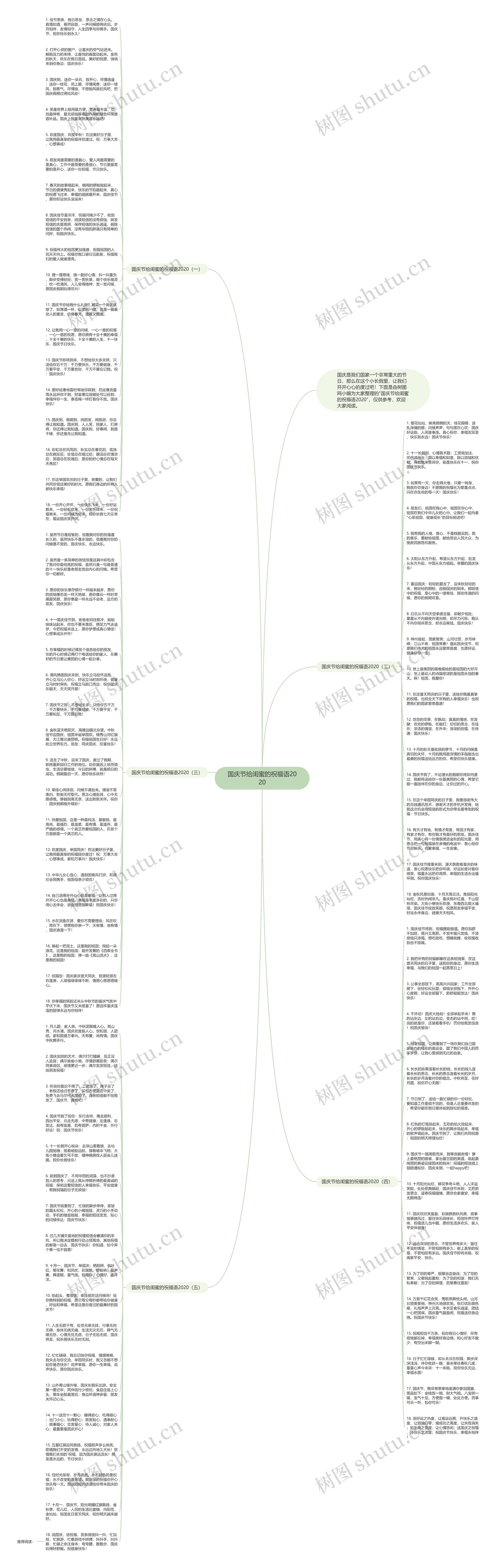 国庆节给闺蜜的祝福语2020思维导图