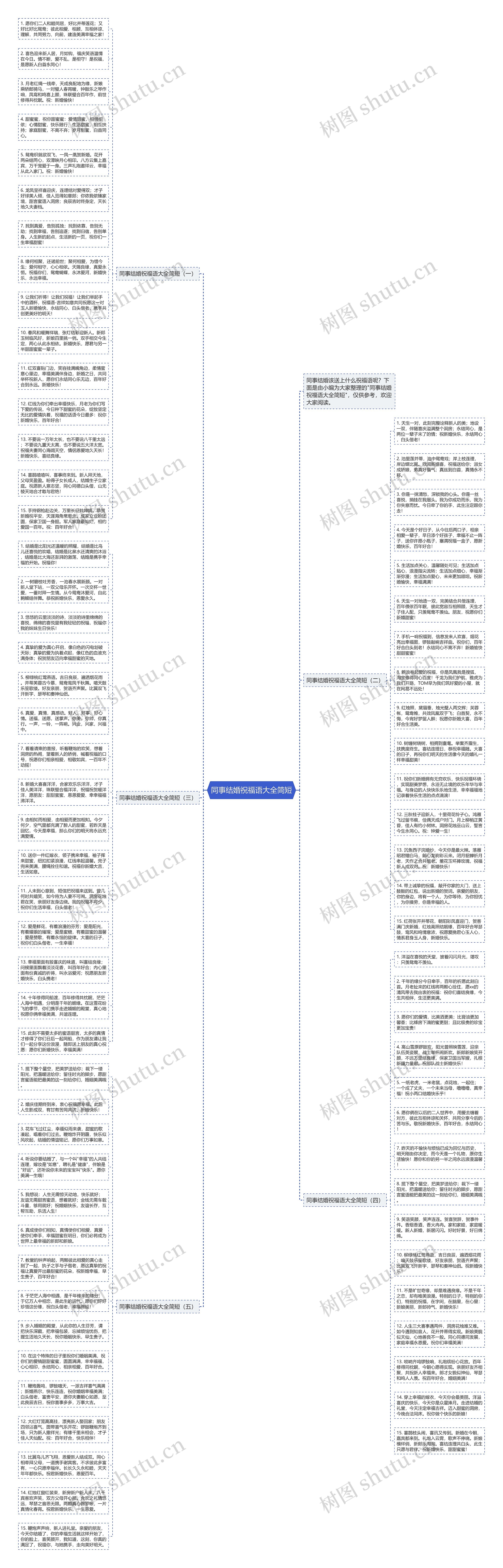 同事结婚祝福语大全简短思维导图