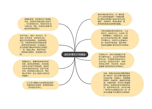 送给长辈生日祝福语思维导图