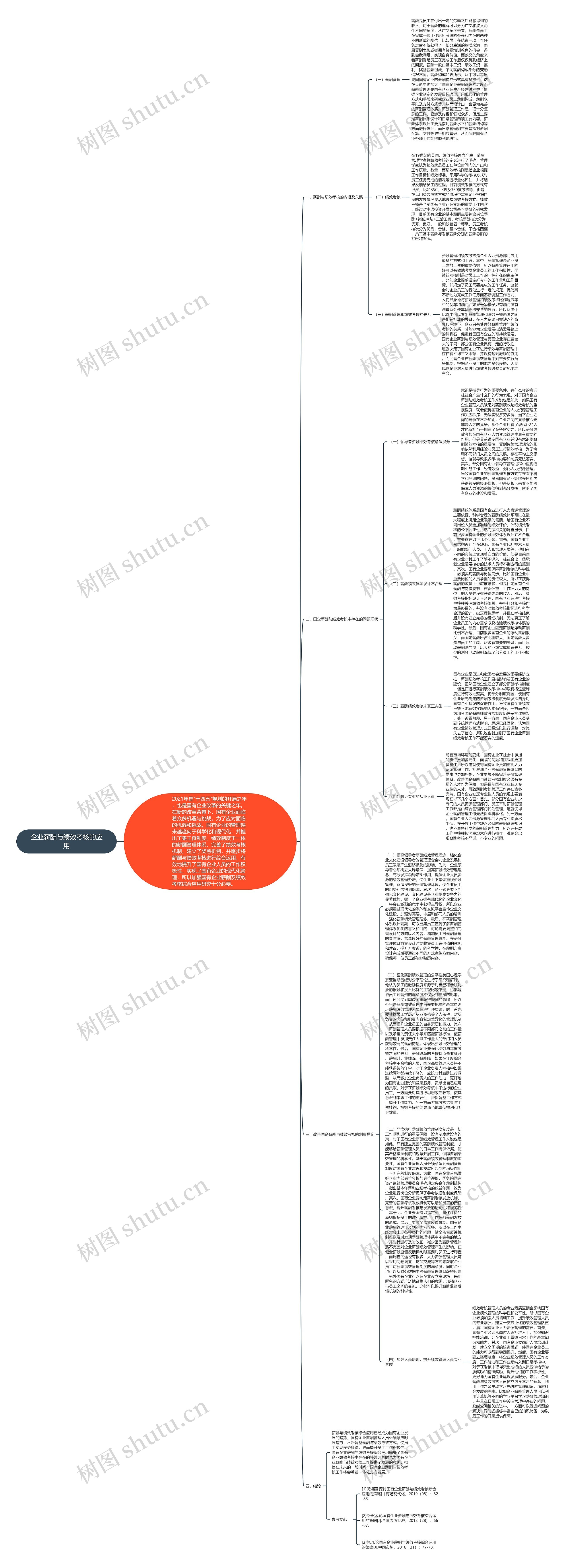 企业薪酬与绩效考核的应用思维导图