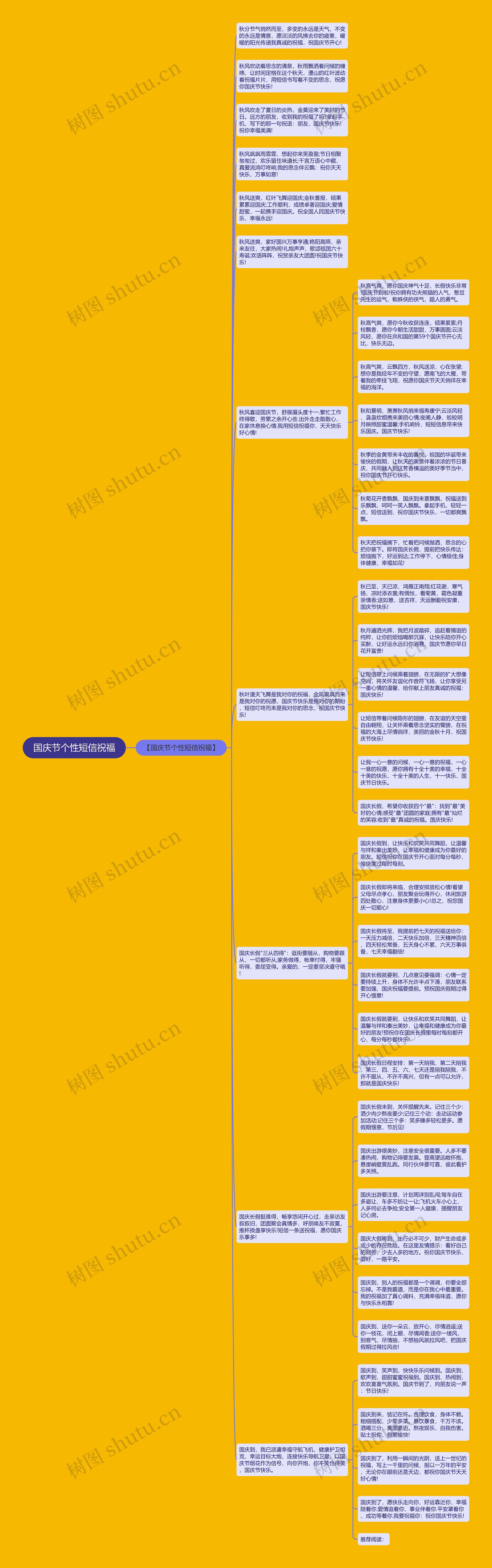 国庆节个性短信祝福思维导图