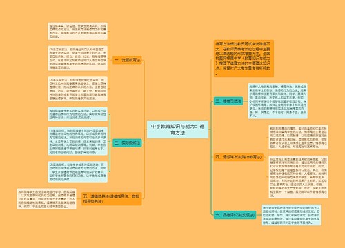 中学教育知识与能力：德育方法