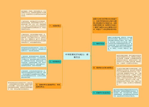 中学教育知识与能力：德育方法