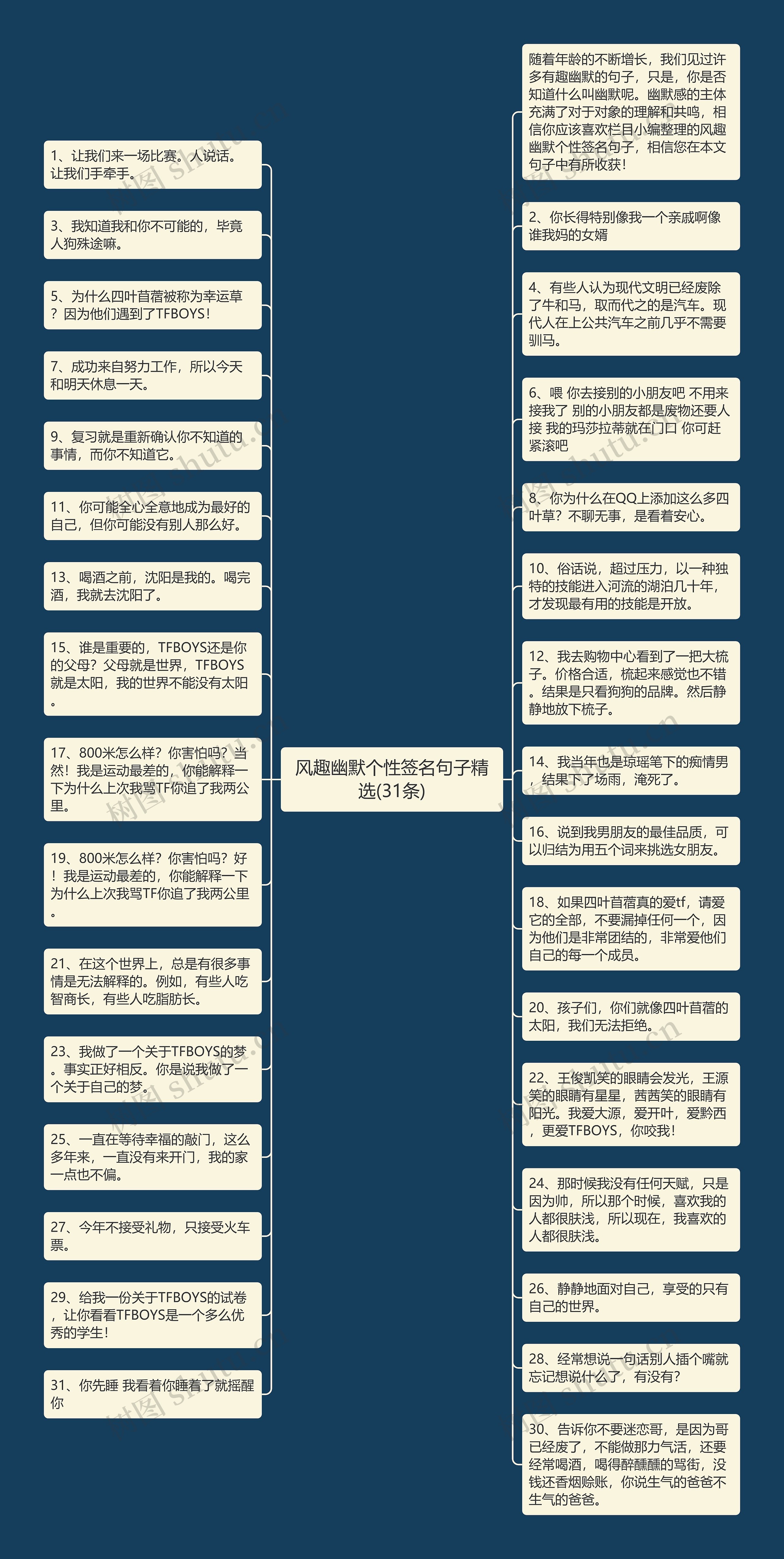 风趣幽默个性签名句子精选(31条)思维导图