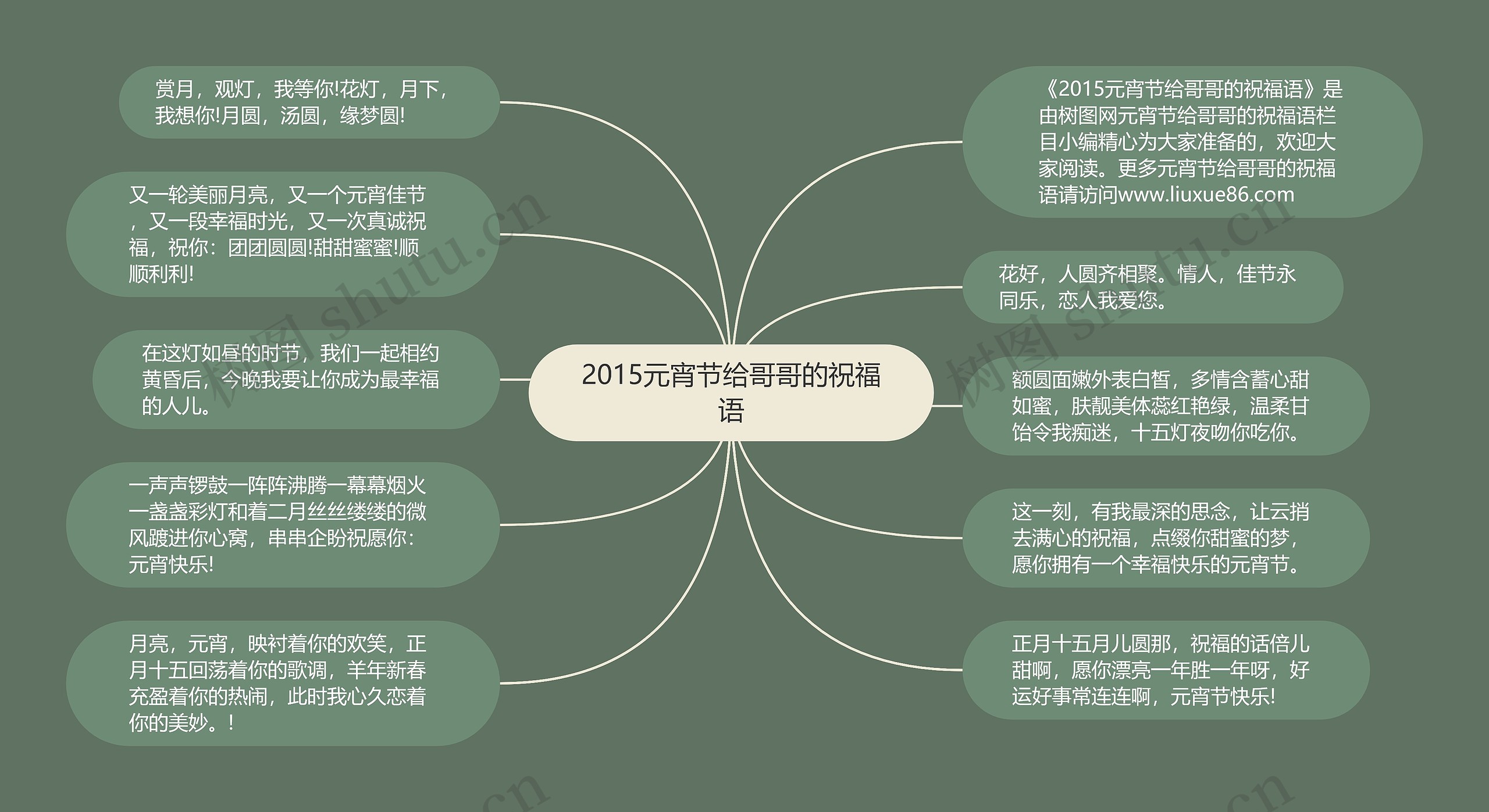 2015元宵节给哥哥的祝福语思维导图