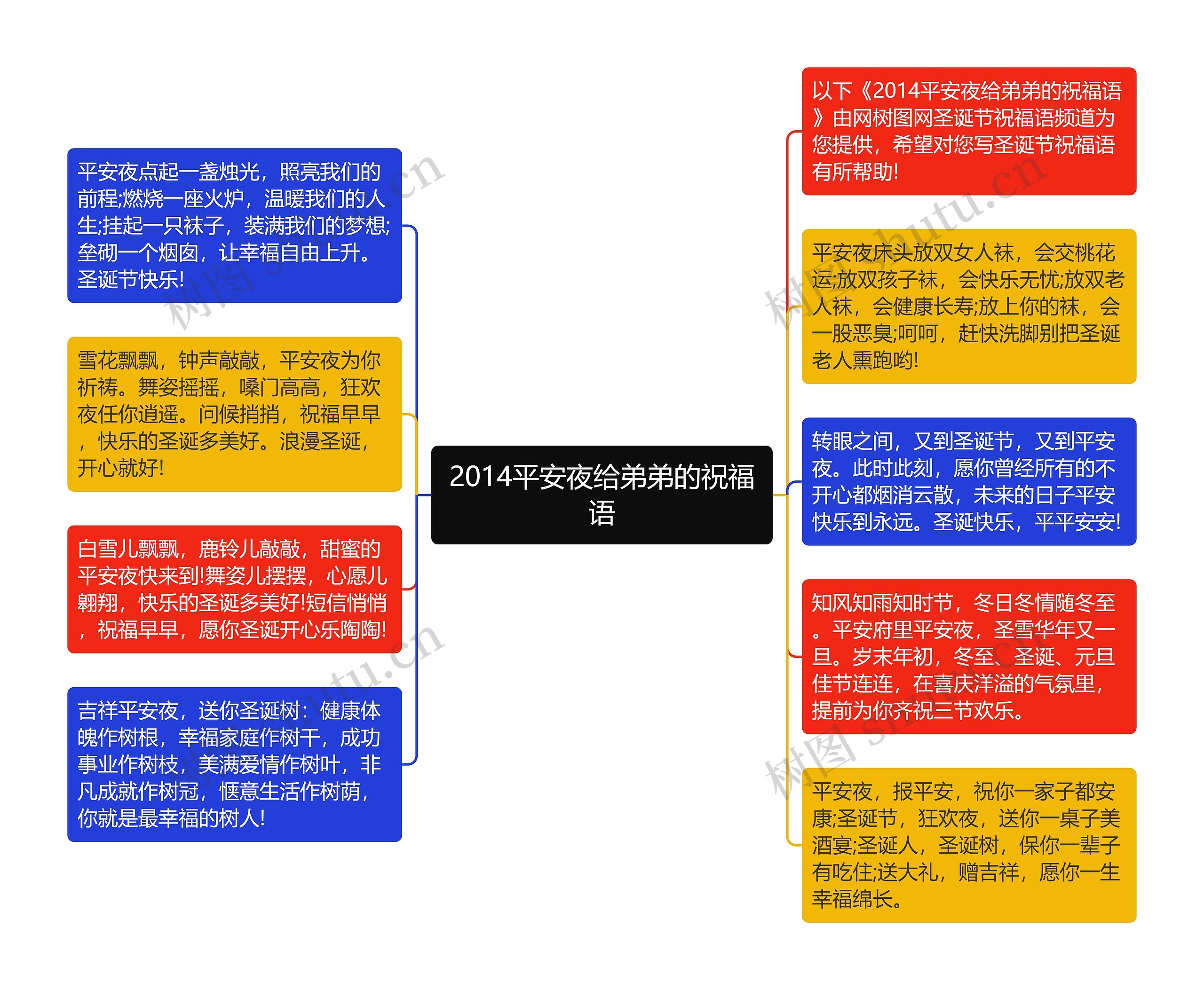 2014平安夜给弟弟的祝福语思维导图