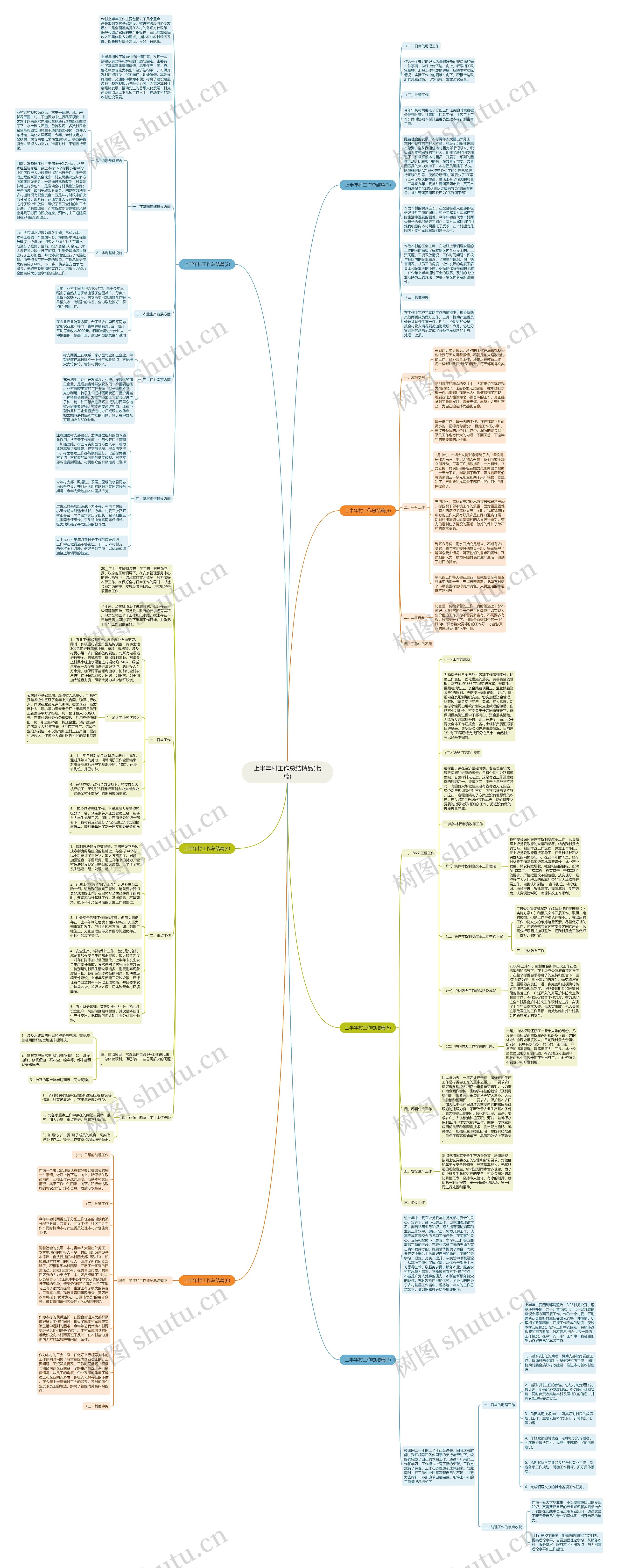 上半年村工作总结精品(七篇)思维导图