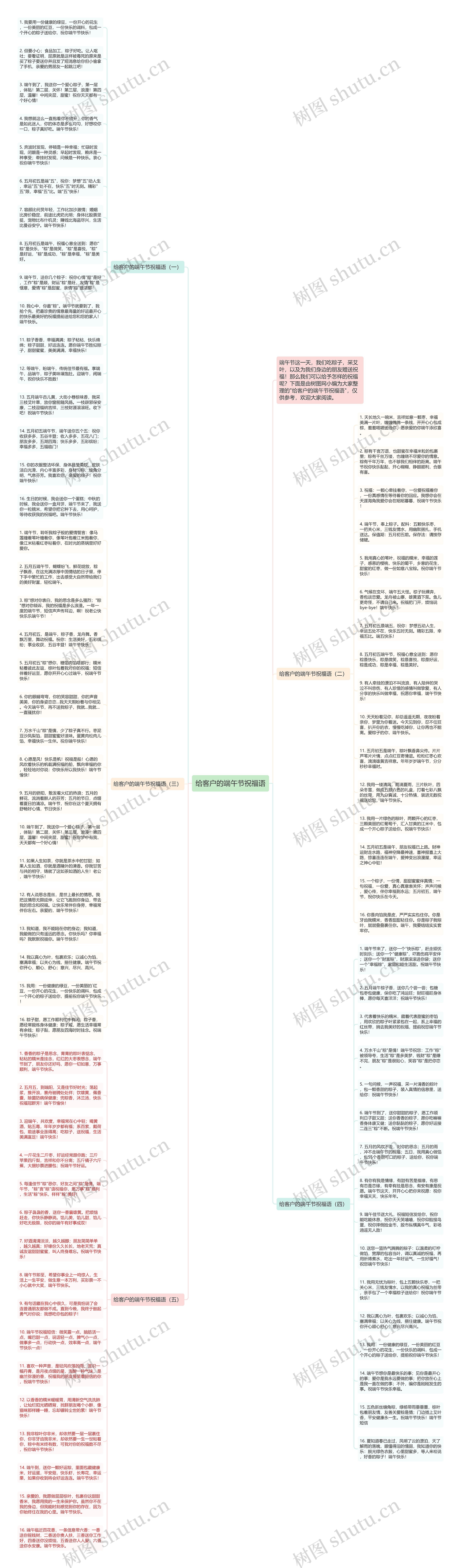 给客户的端午节祝福语思维导图