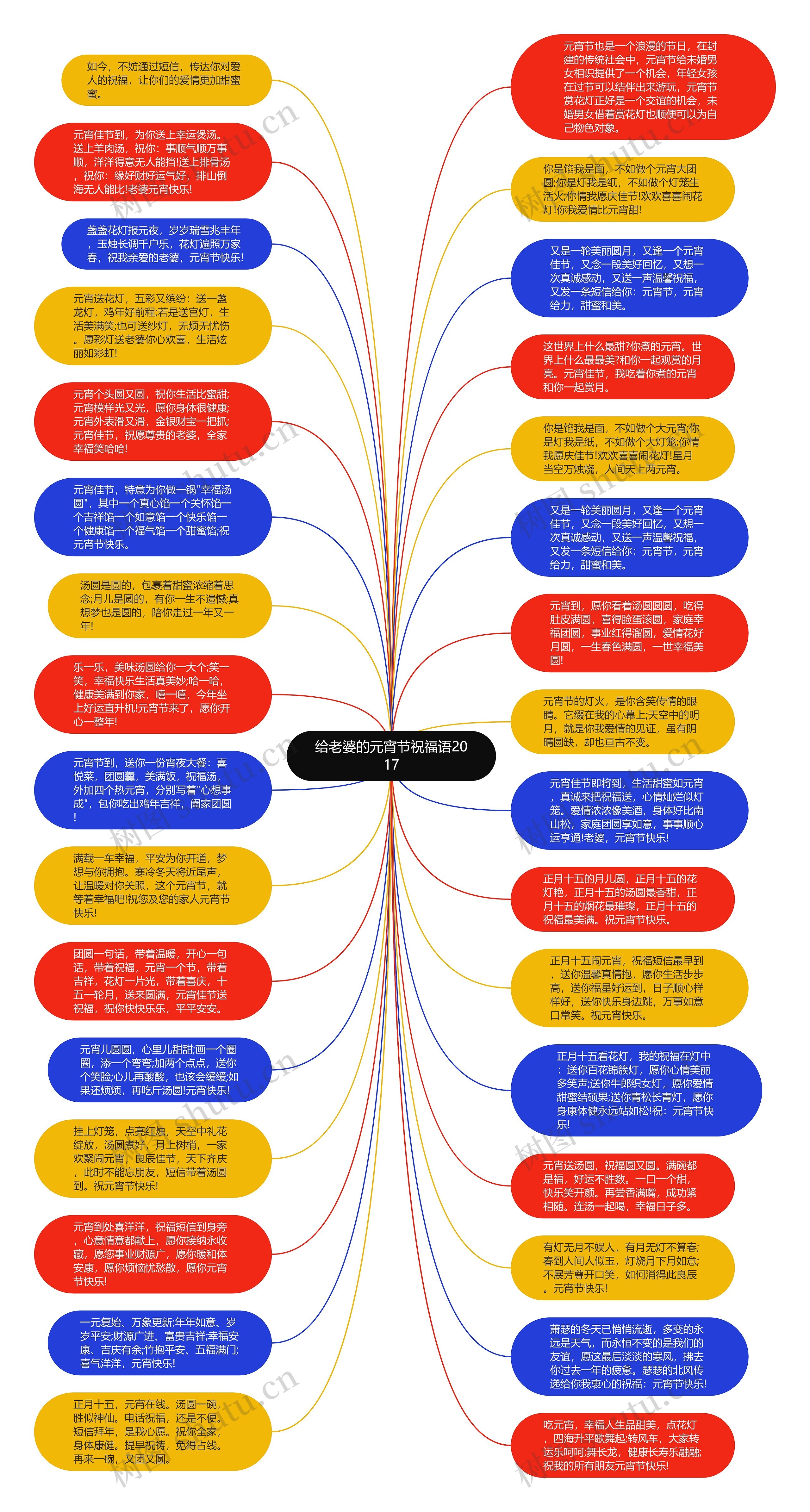 给老婆的元宵节祝福语2017思维导图