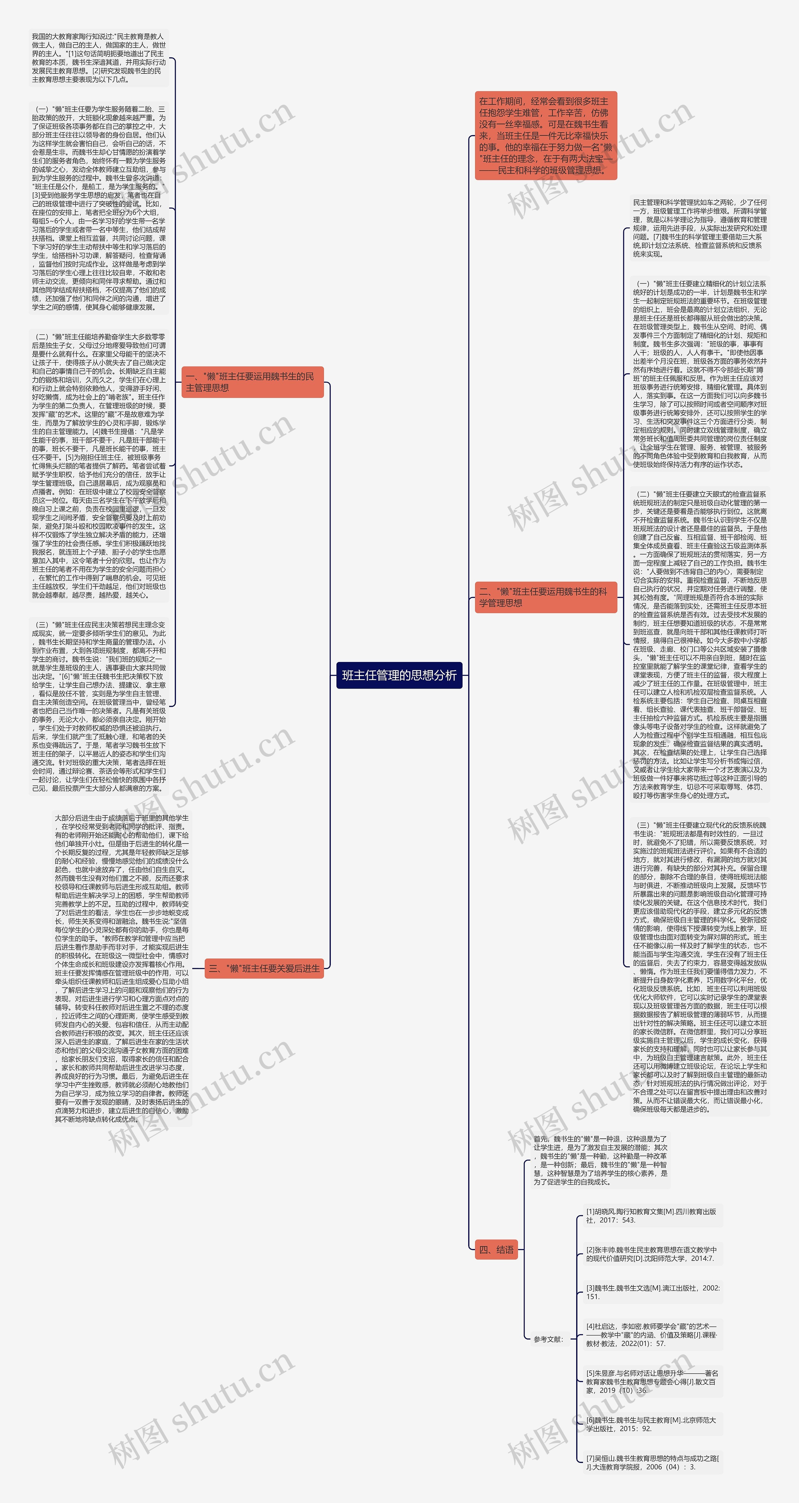 班主任管理的思想分析思维导图