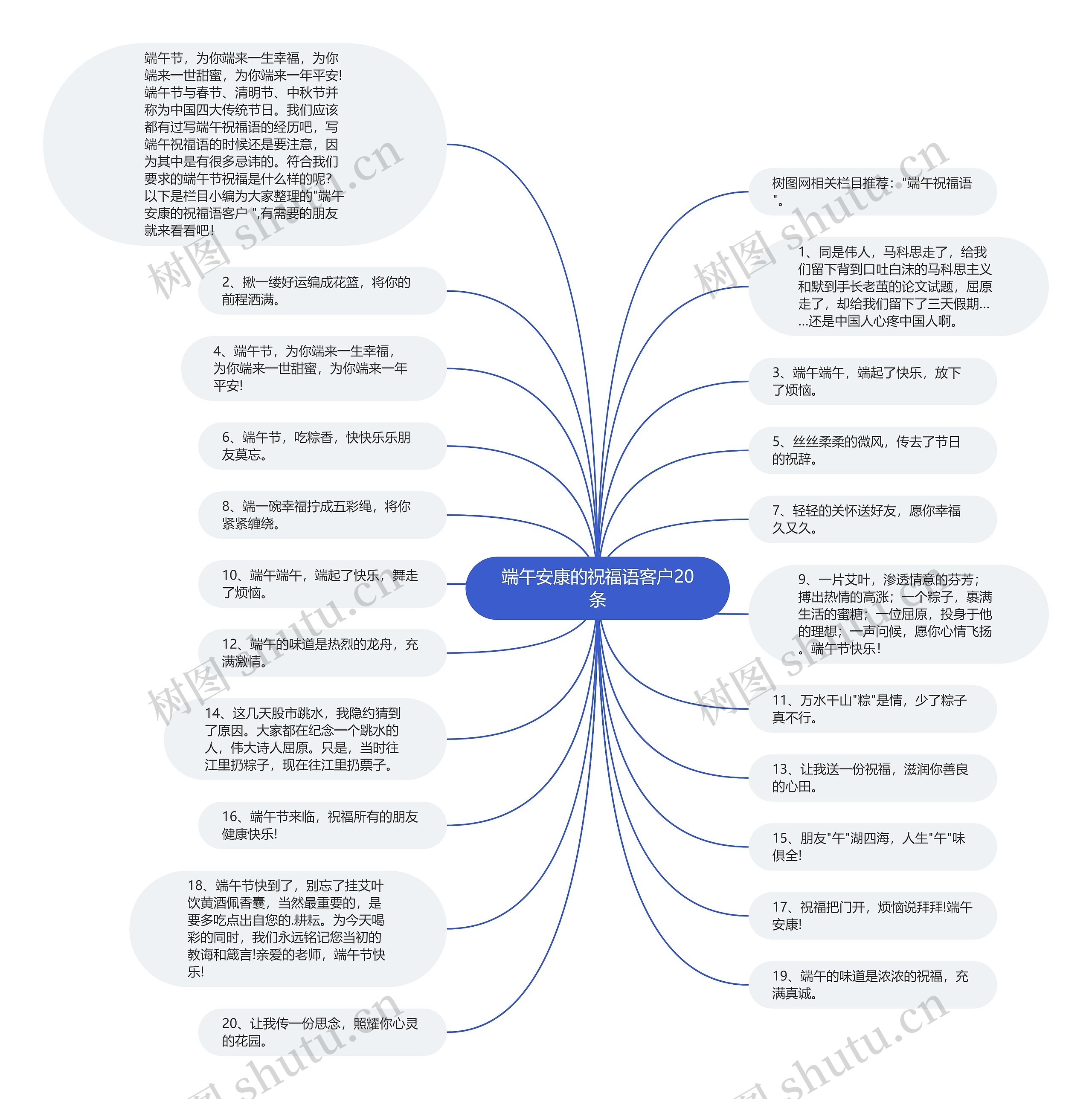 端午安康的祝福语客户20条思维导图