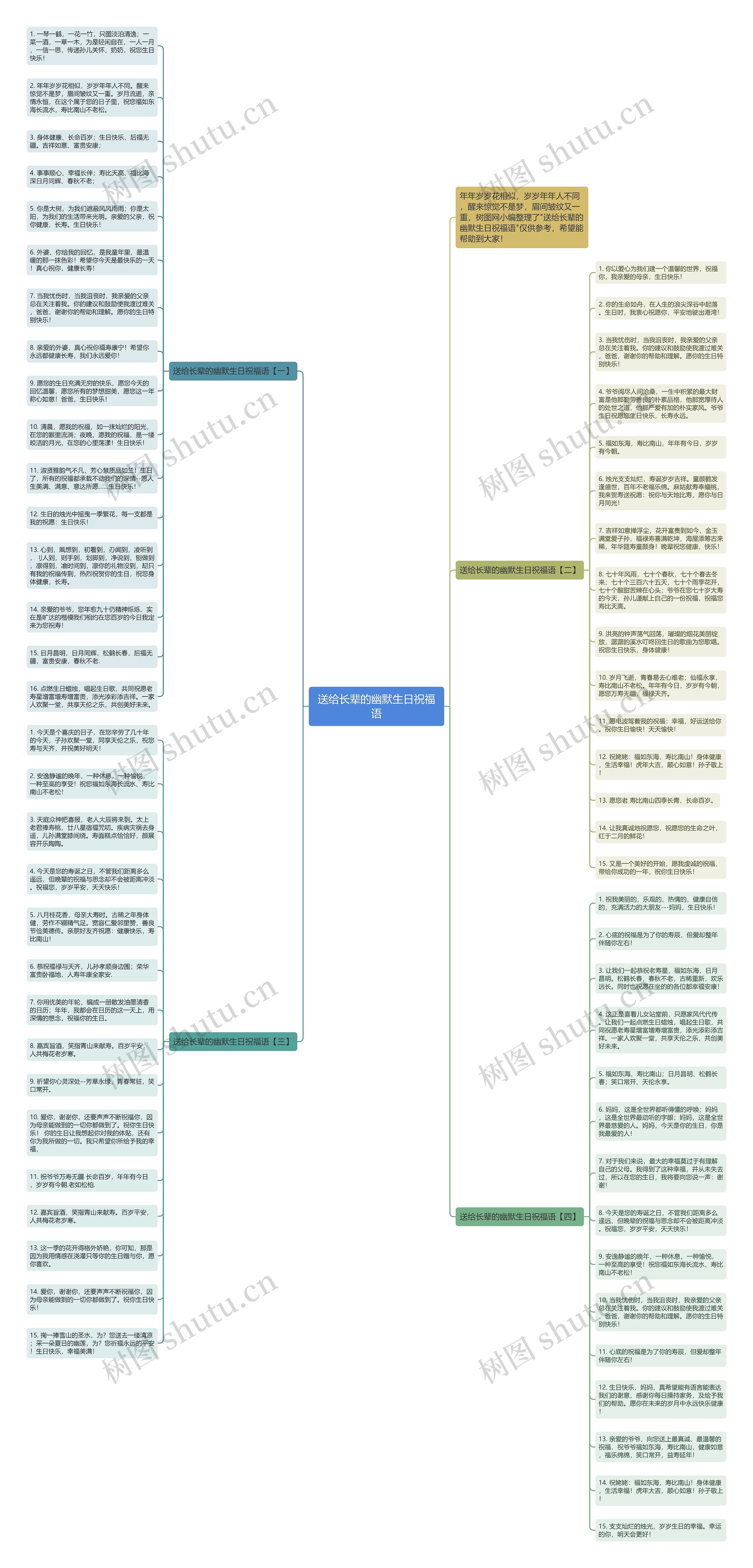送给长辈的幽默生日祝福语思维导图