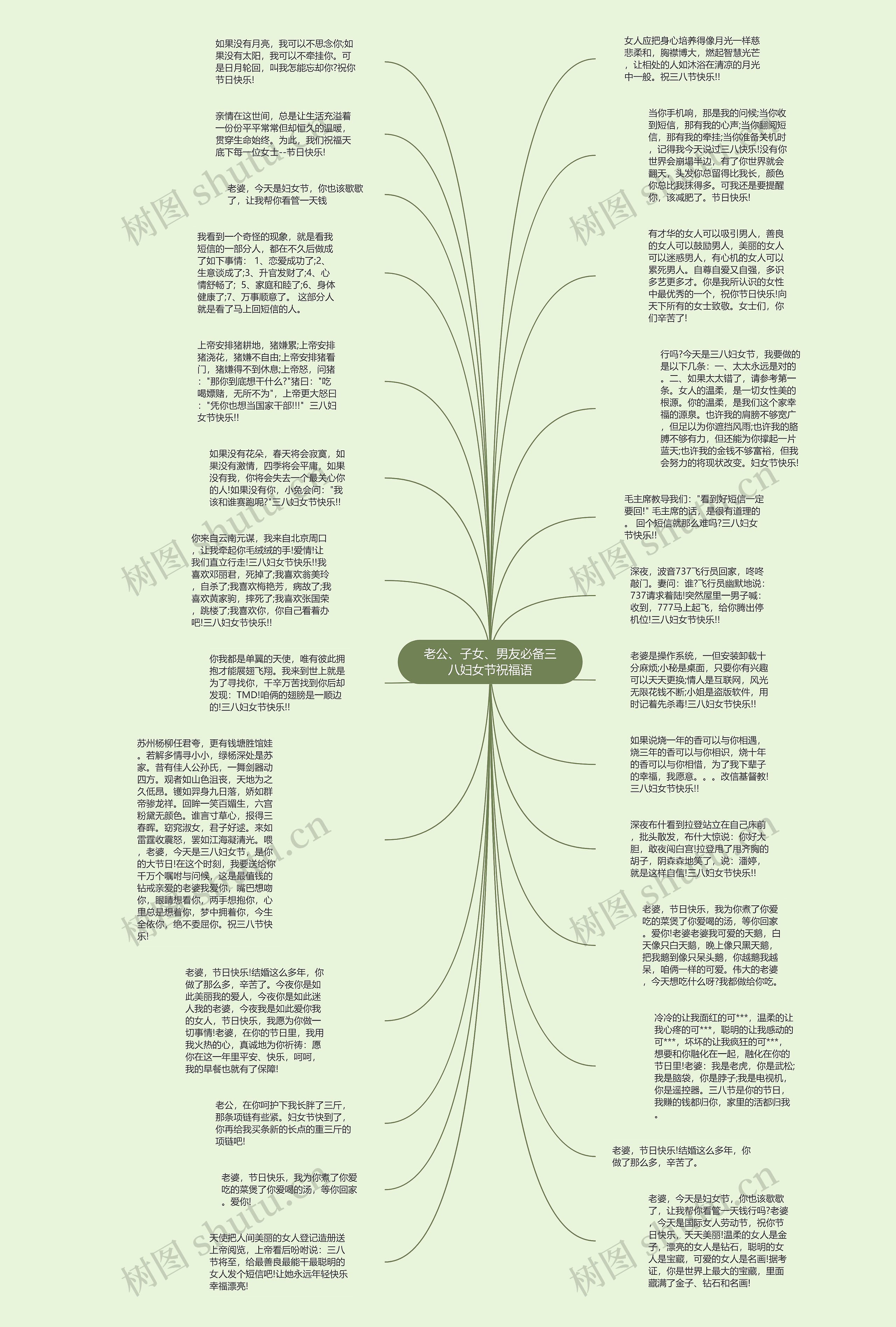 老公、子女、男友必备三八妇女节祝福语思维导图