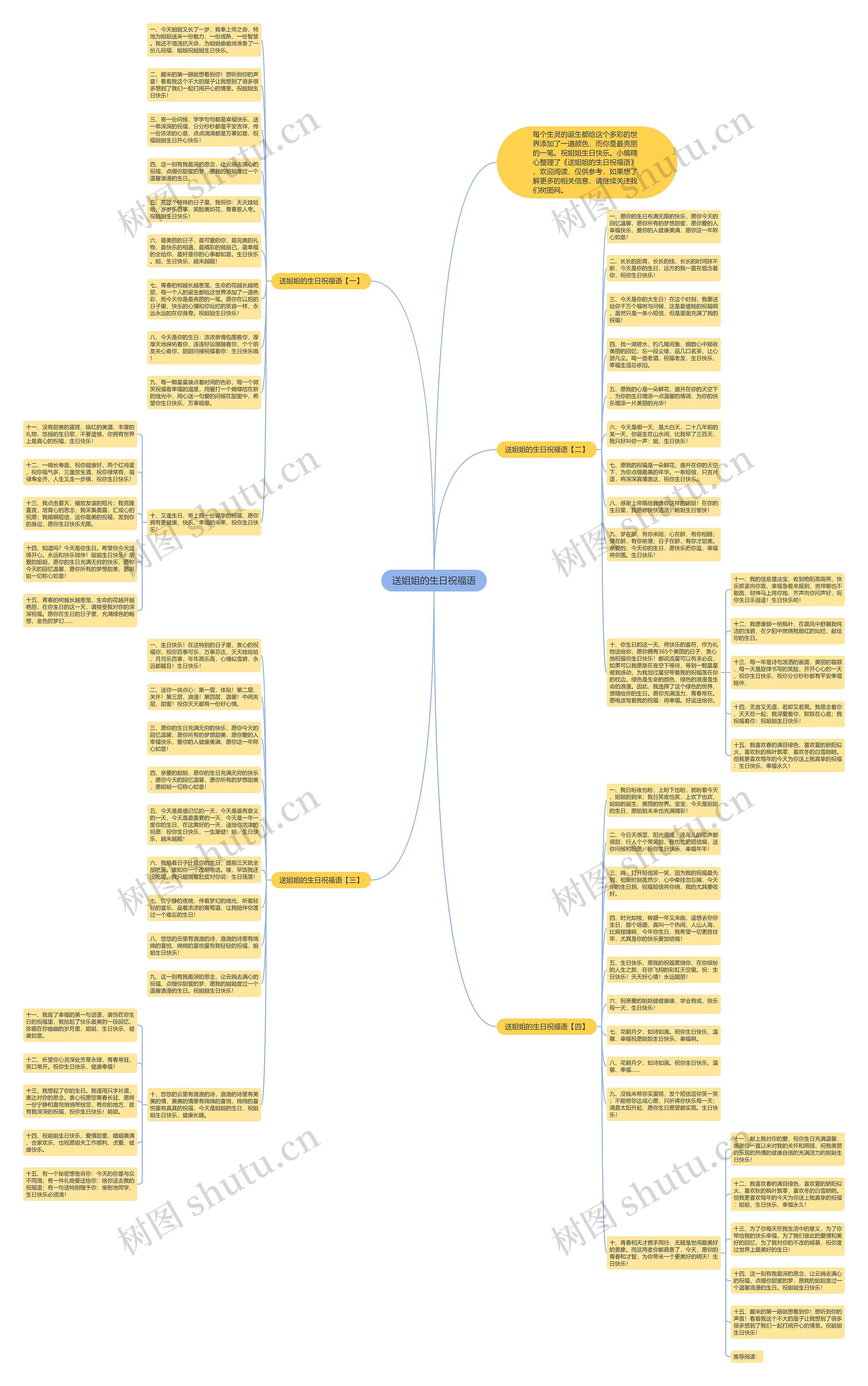 送姐姐的生日祝福语思维导图