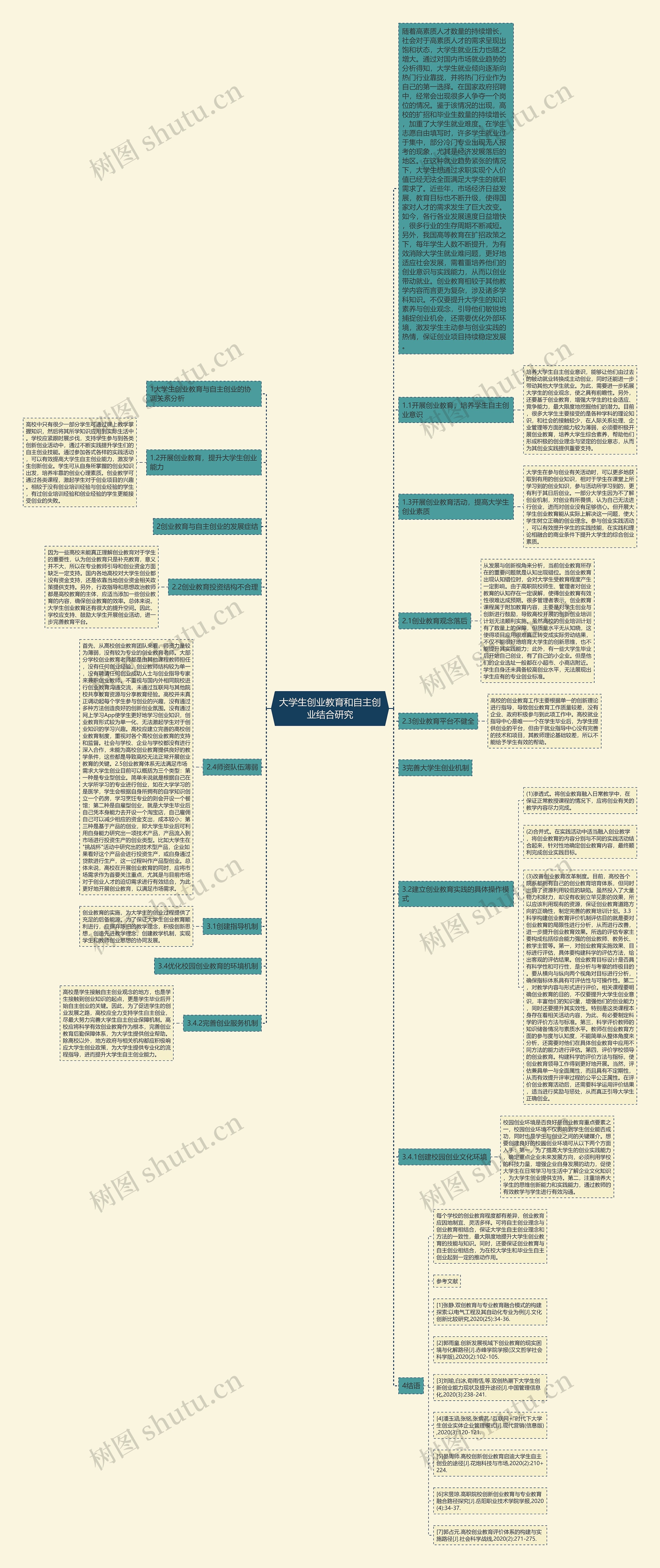 大学生创业教育和自主创业结合研究思维导图