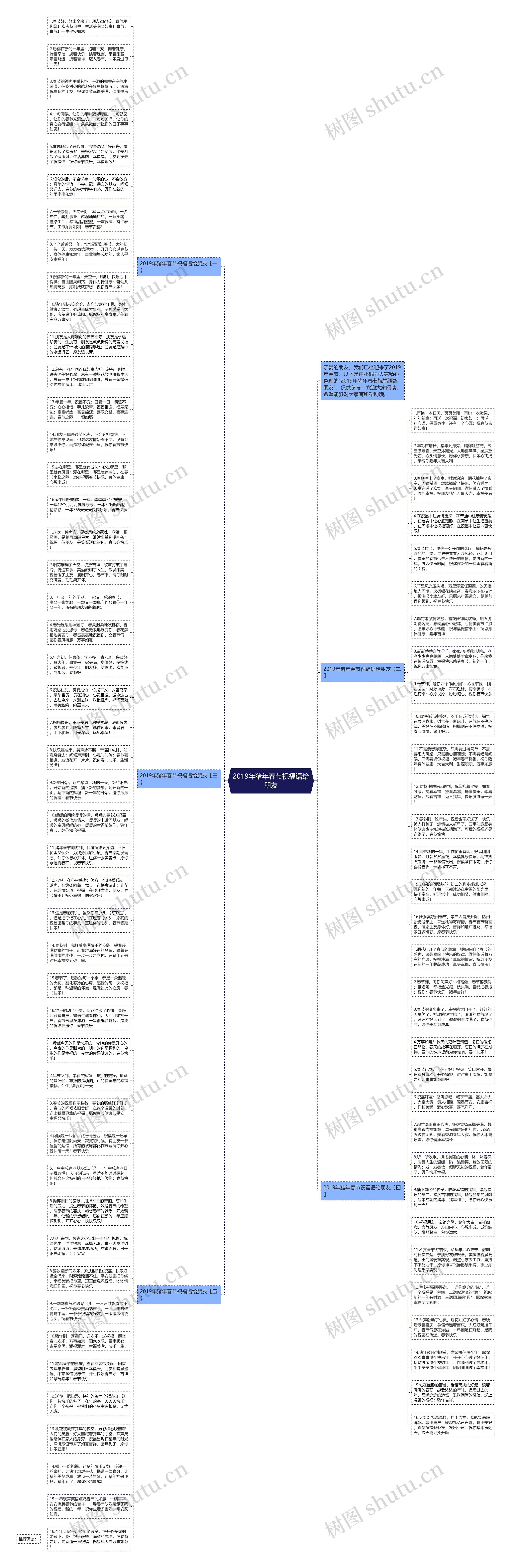 2019年猪年春节祝福语给朋友思维导图