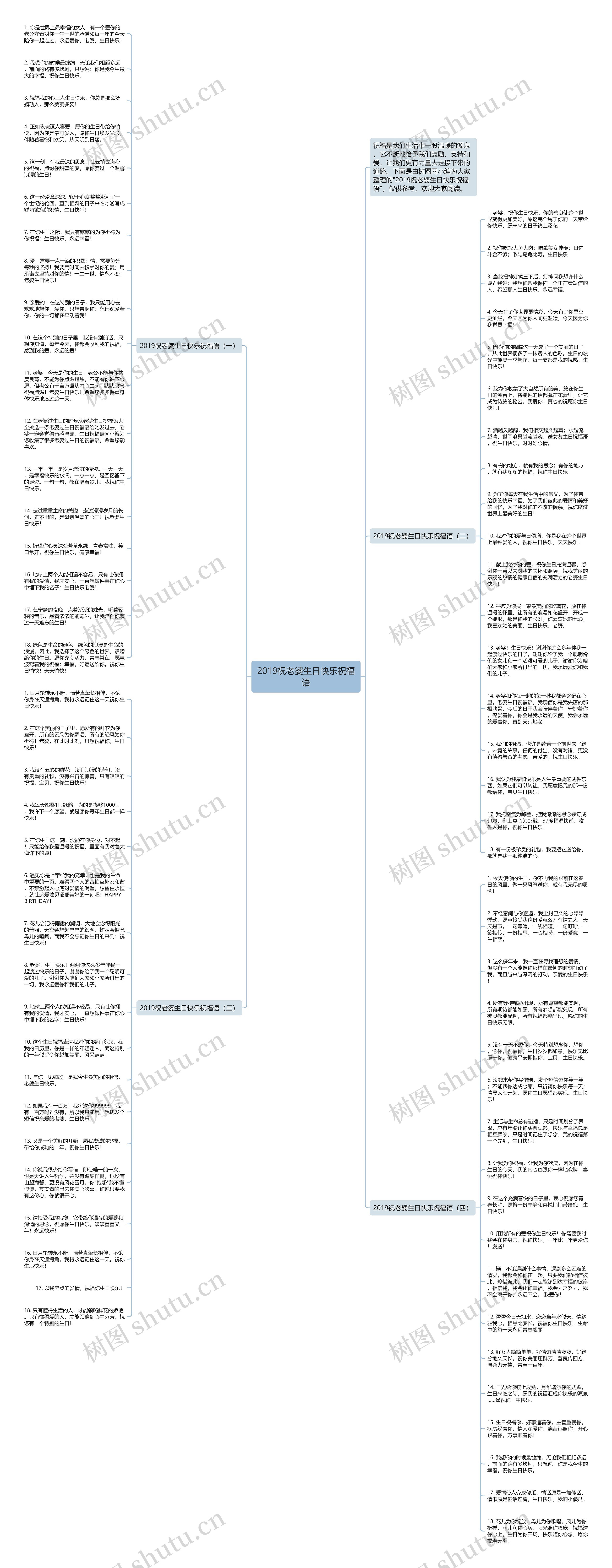 2019祝老婆生日快乐祝福语思维导图
