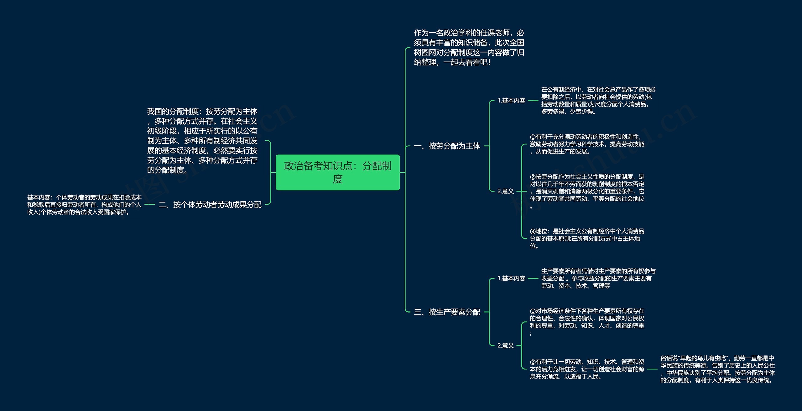 政治备考知识点：分配制度