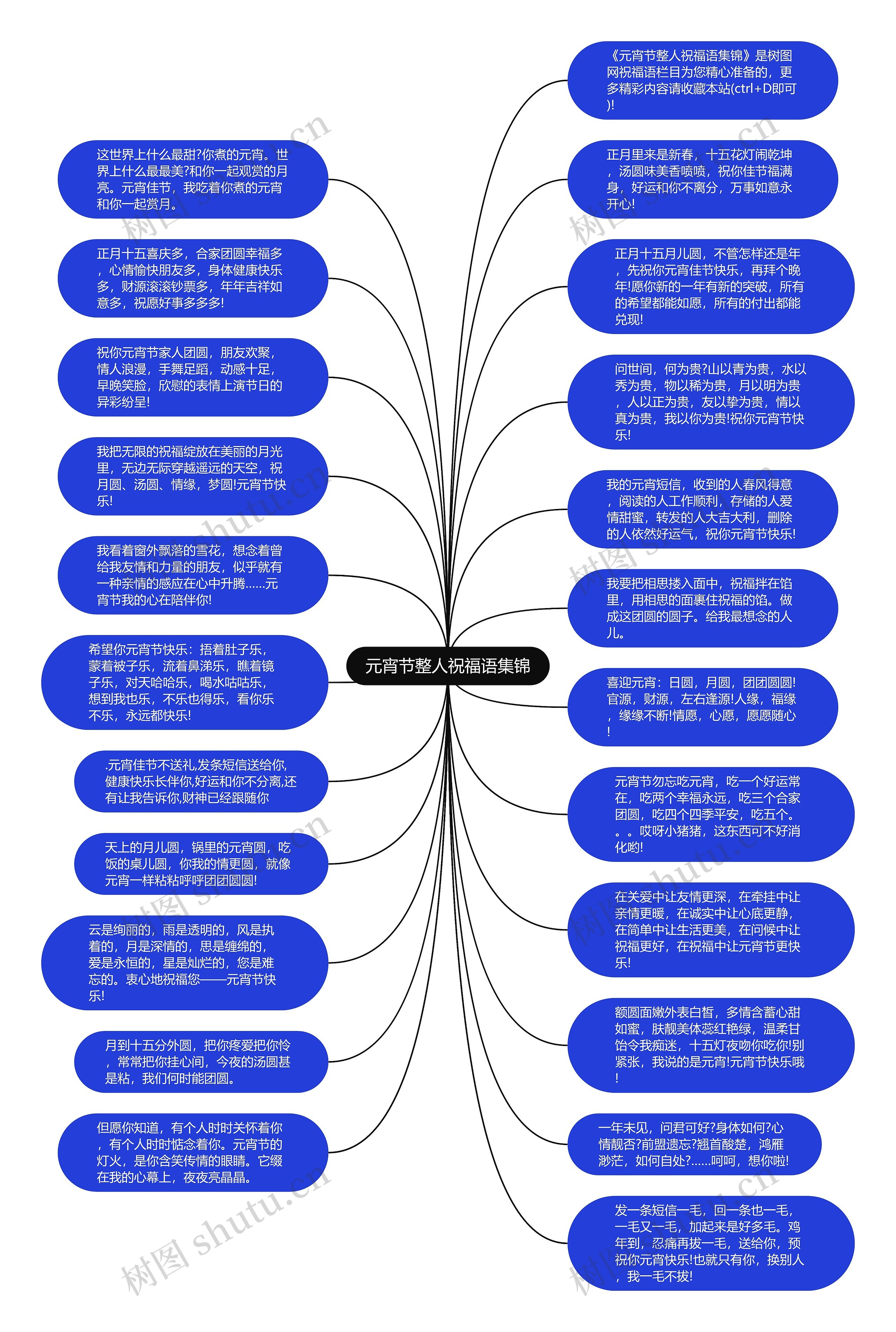 元宵节整人祝福语集锦思维导图