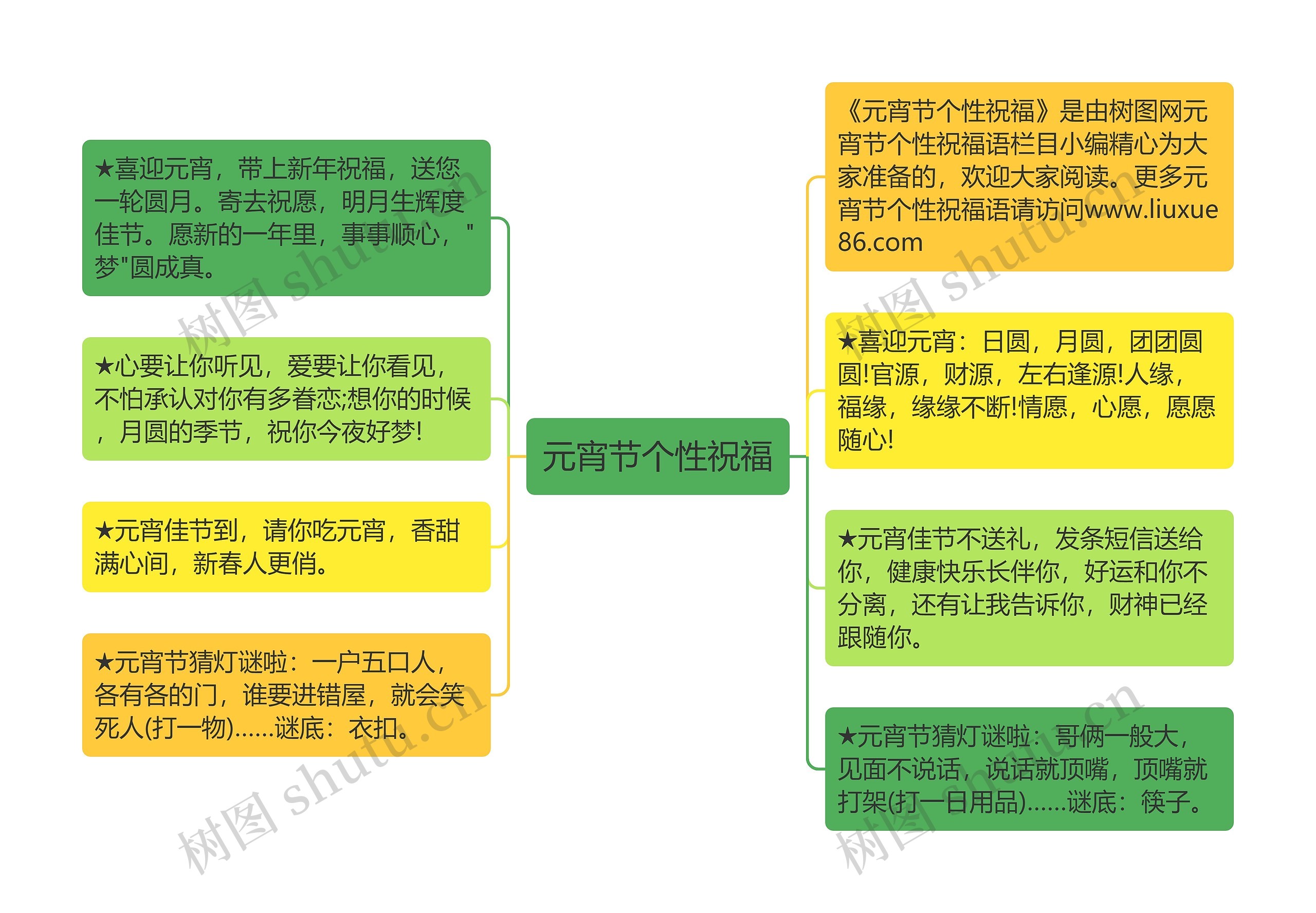 元宵节个性祝福思维导图