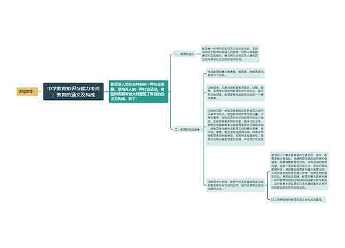 中学教育知识与能力考点：教育的涵义及构成