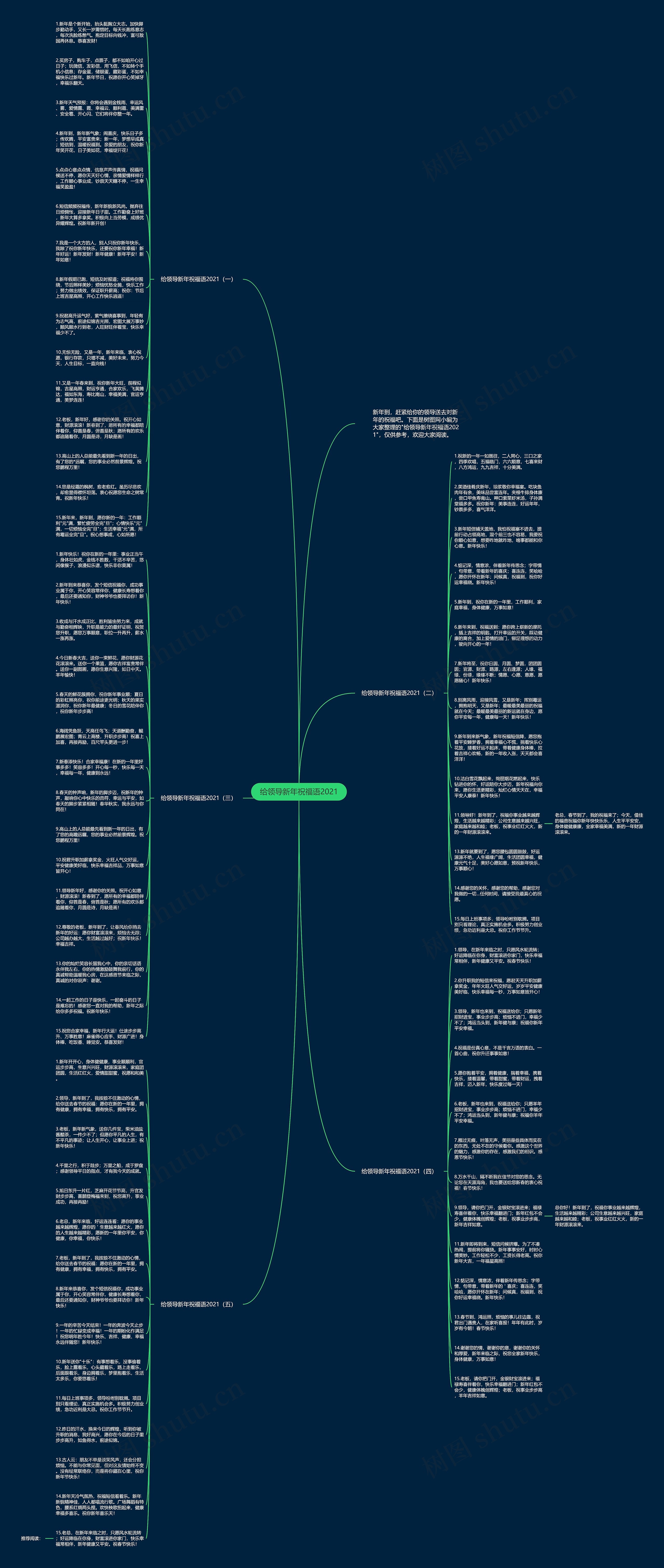 给领导新年祝福语2021思维导图