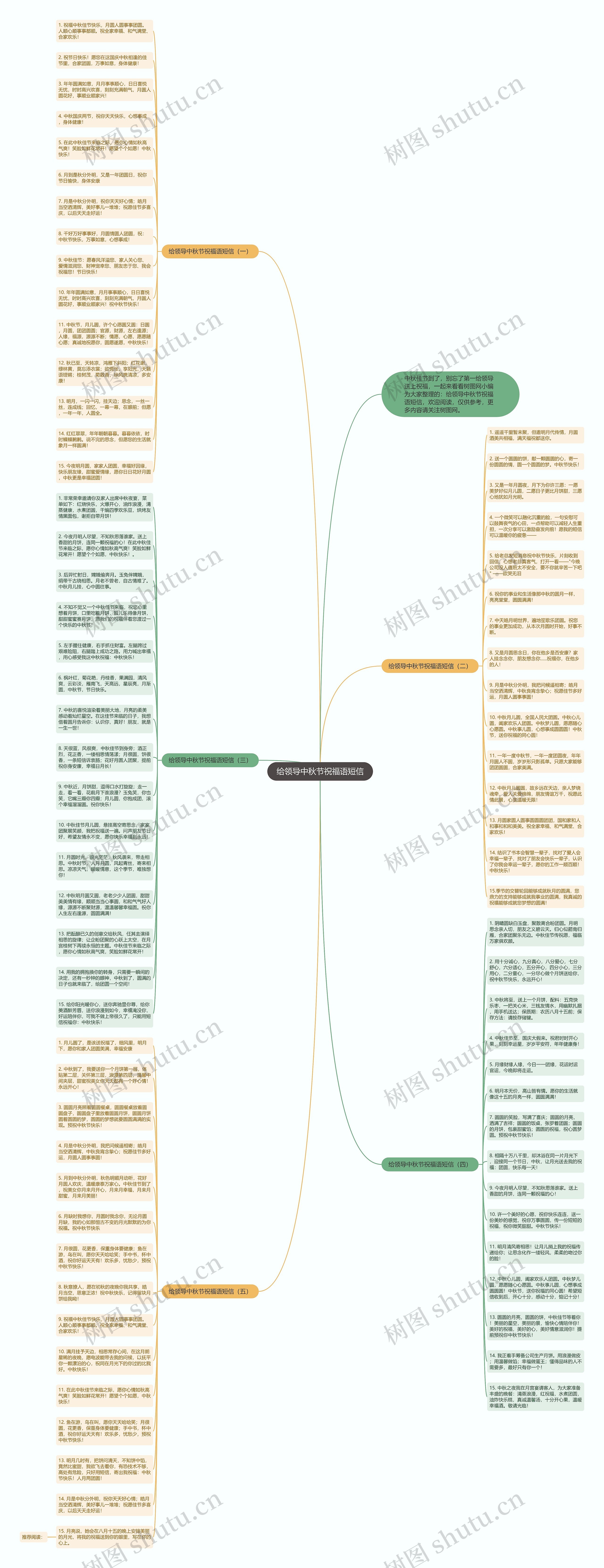 给领导中秋节祝福语短信思维导图