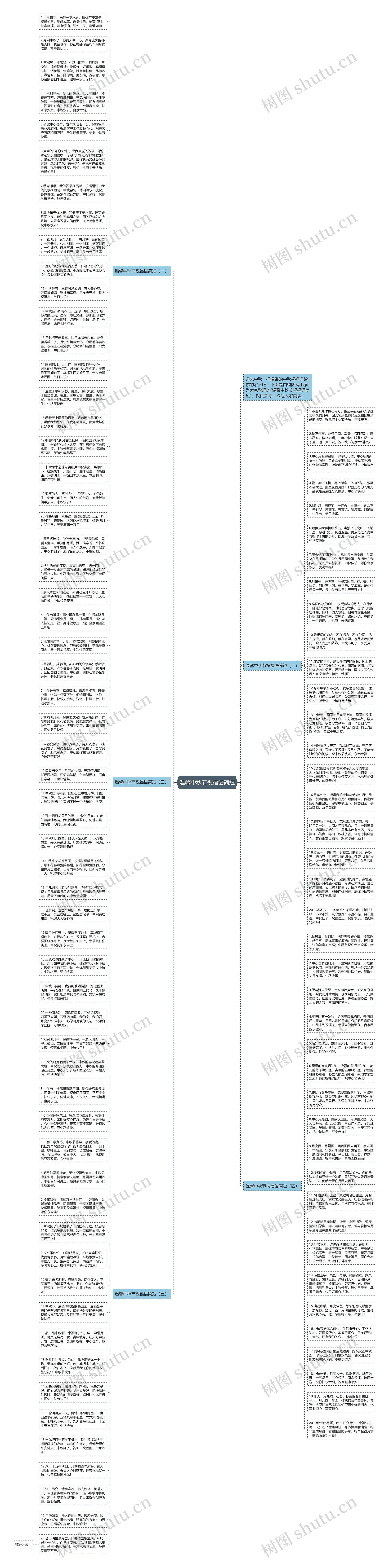 温馨中秋节祝福语简短思维导图