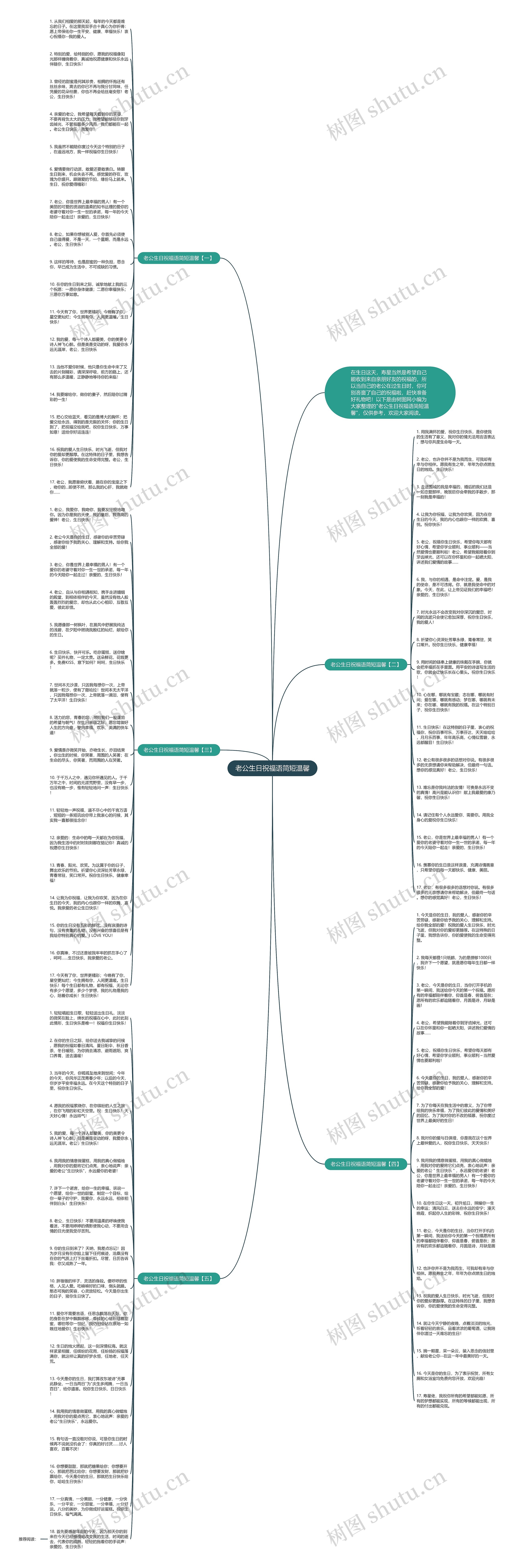 老公生日祝福语简短温馨思维导图