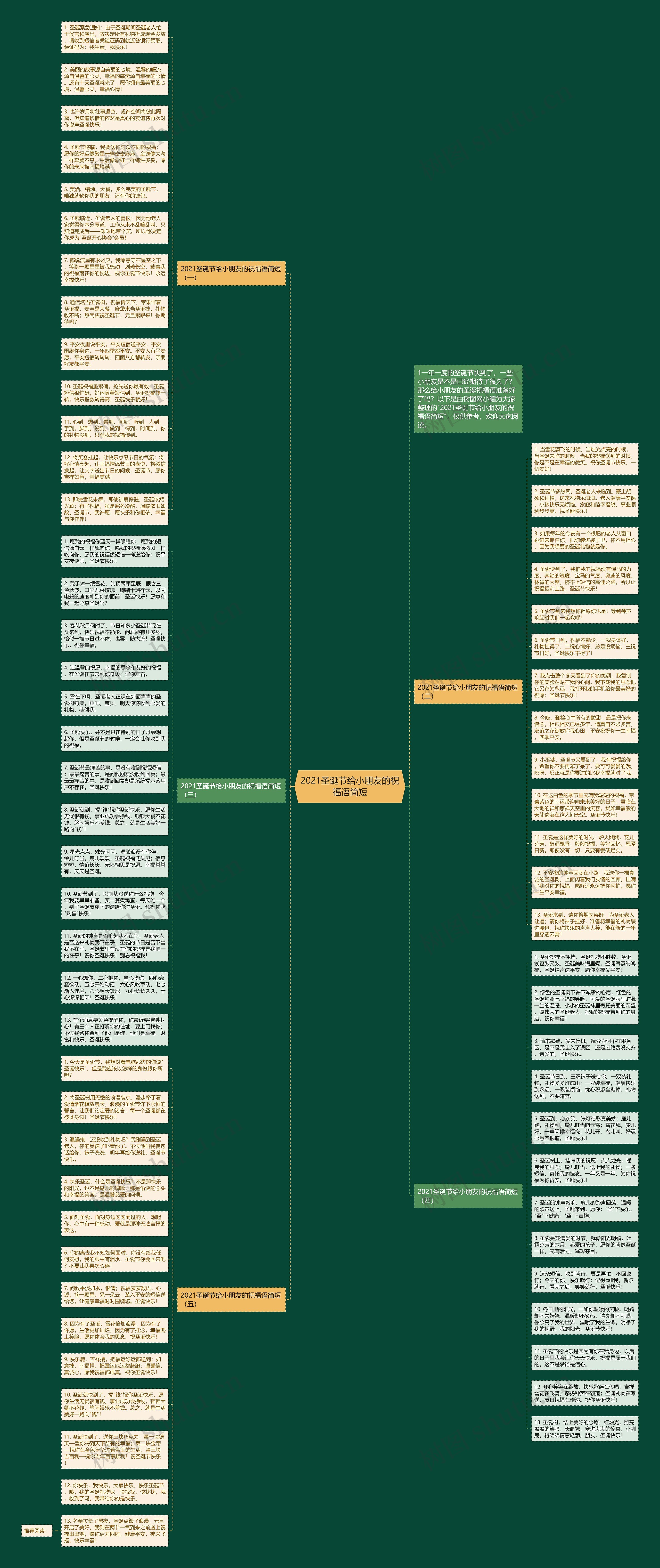 2021圣诞节给小朋友的祝福语简短思维导图