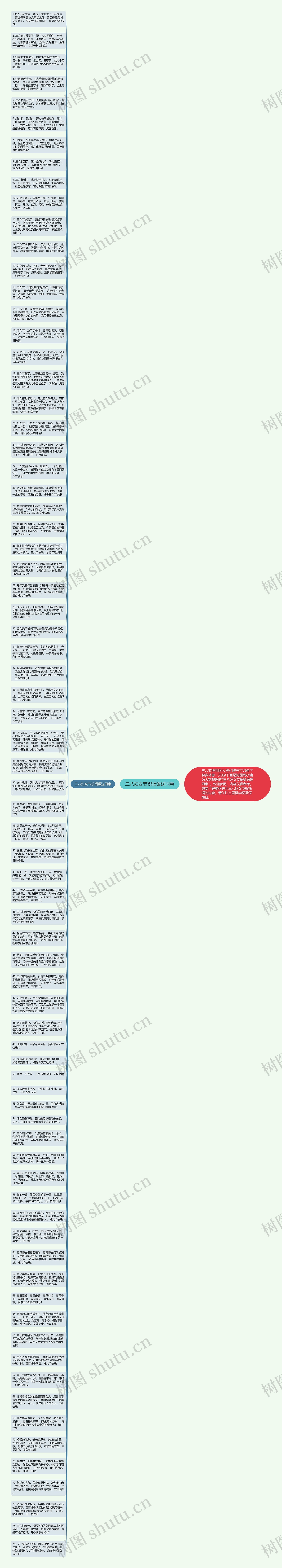三八妇女节祝福语送同事思维导图