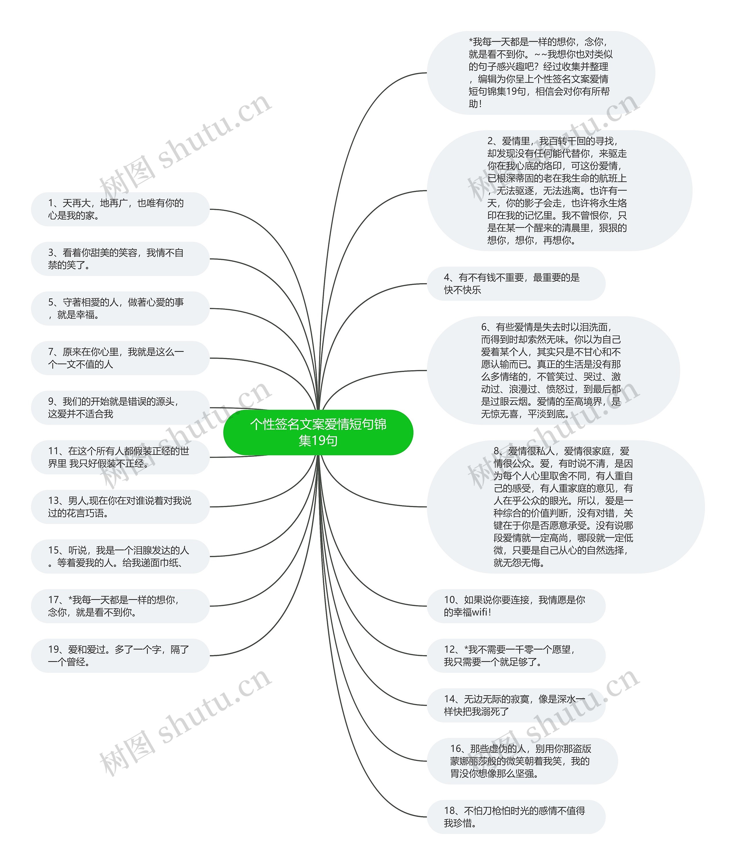 个性签名文案爱情短句锦集19句思维导图