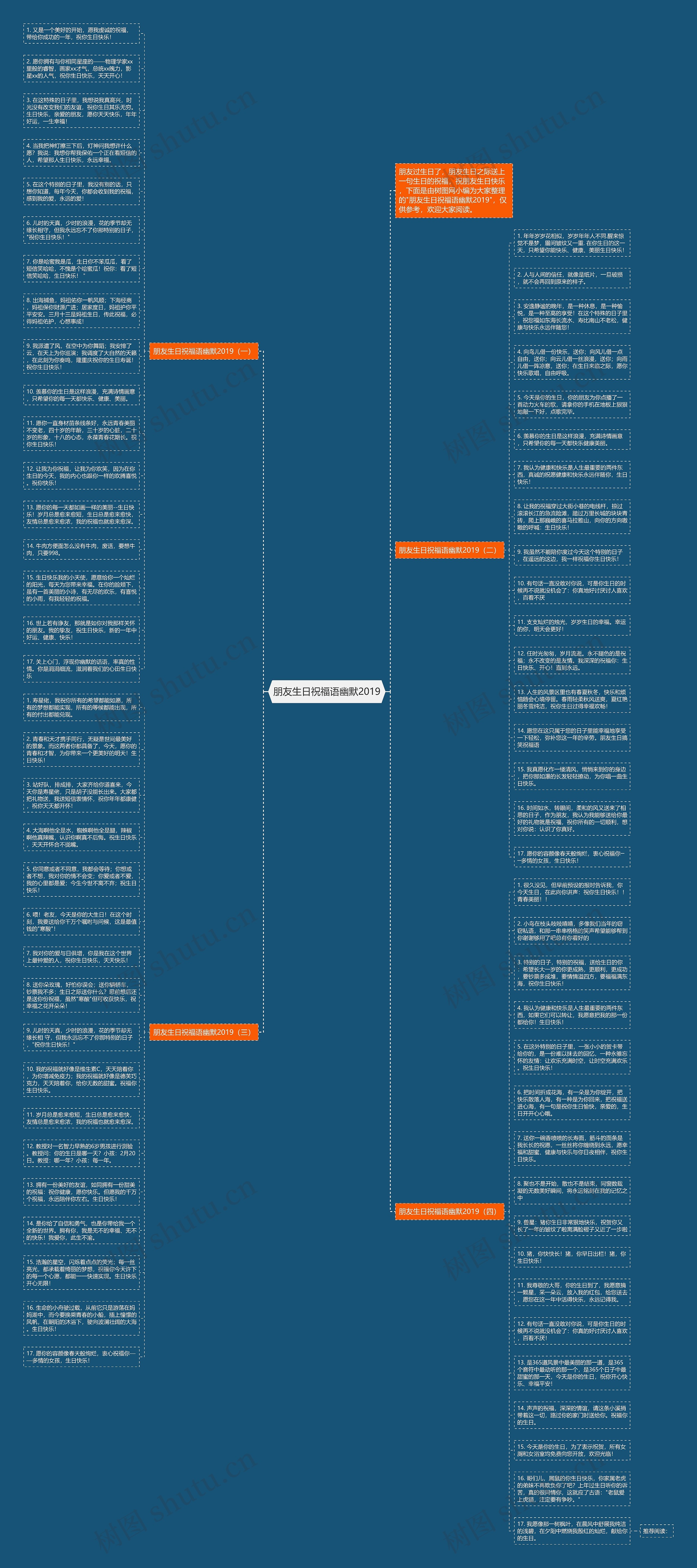 朋友生日祝福语幽默2019思维导图