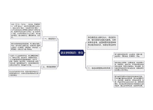 语文学科知识：李白