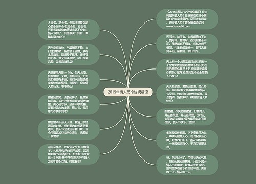 2015年情人节个性祝福语思维导图