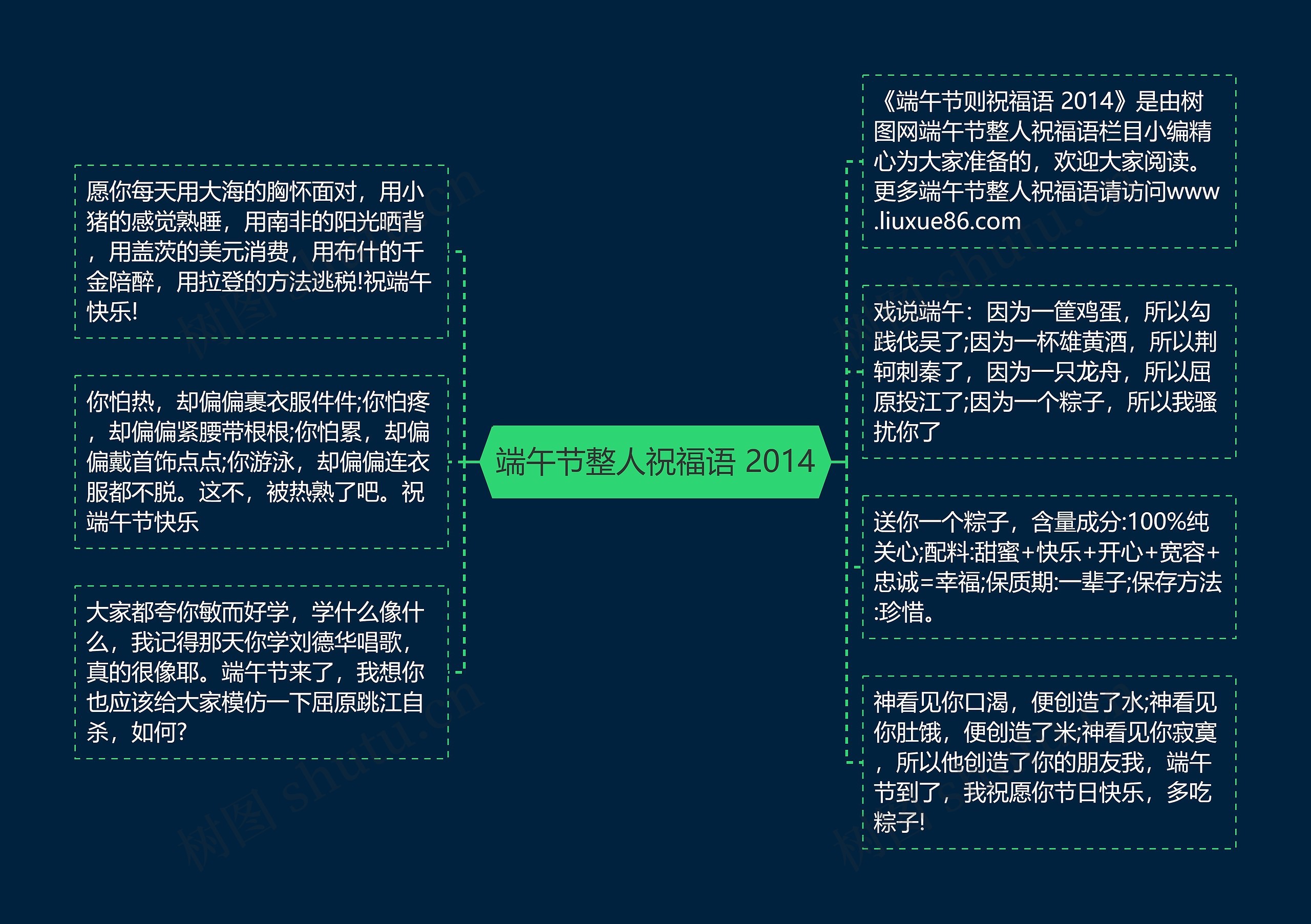 端午节整人祝福语 2014思维导图