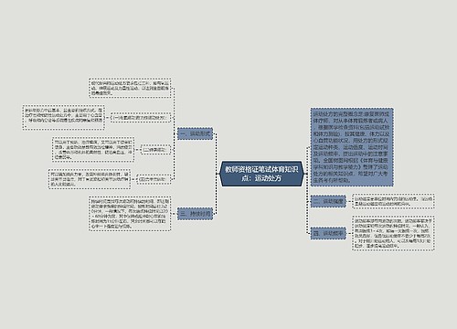 教师资格证笔试体育知识点：运动处方