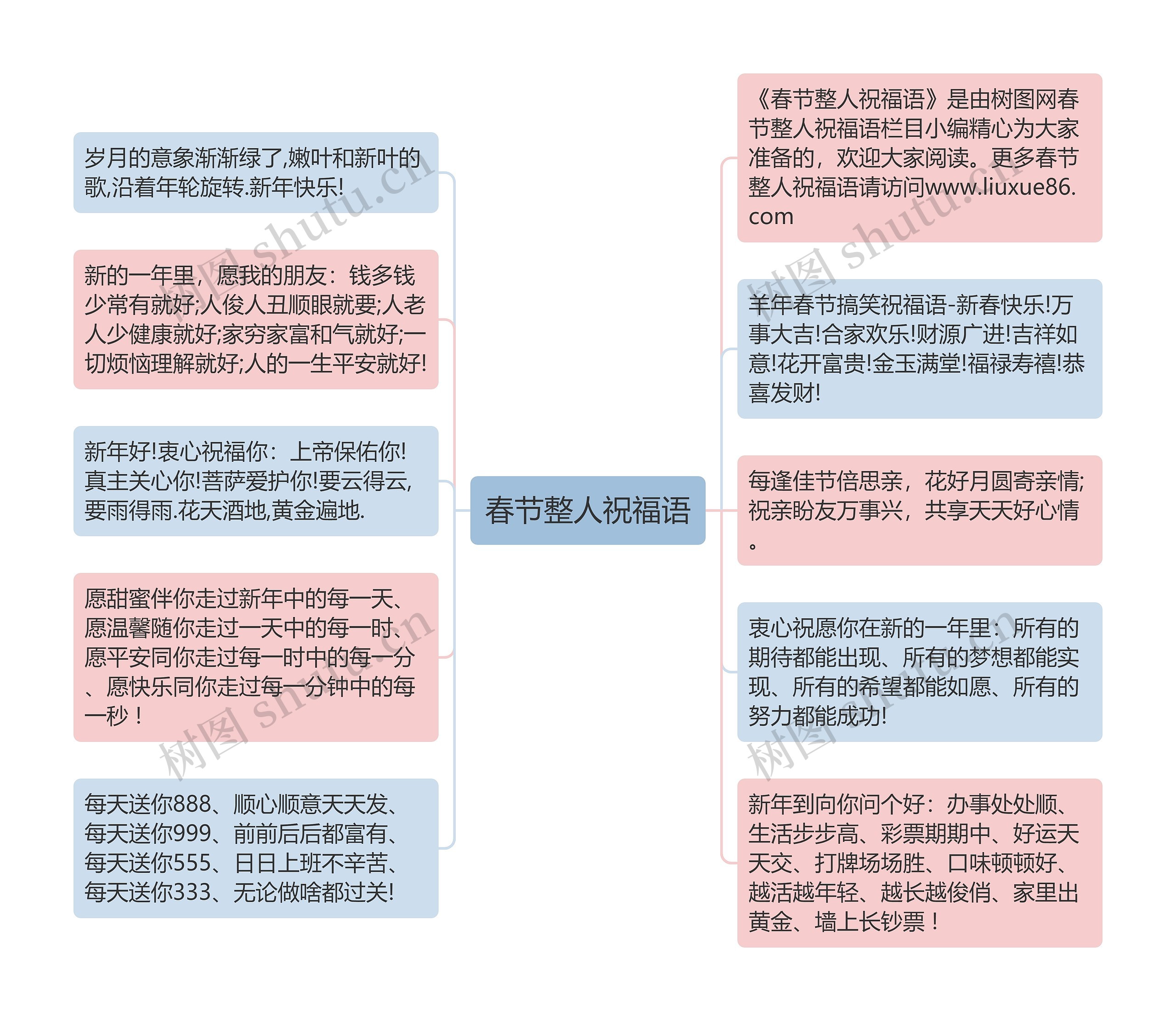 春节整人祝福语