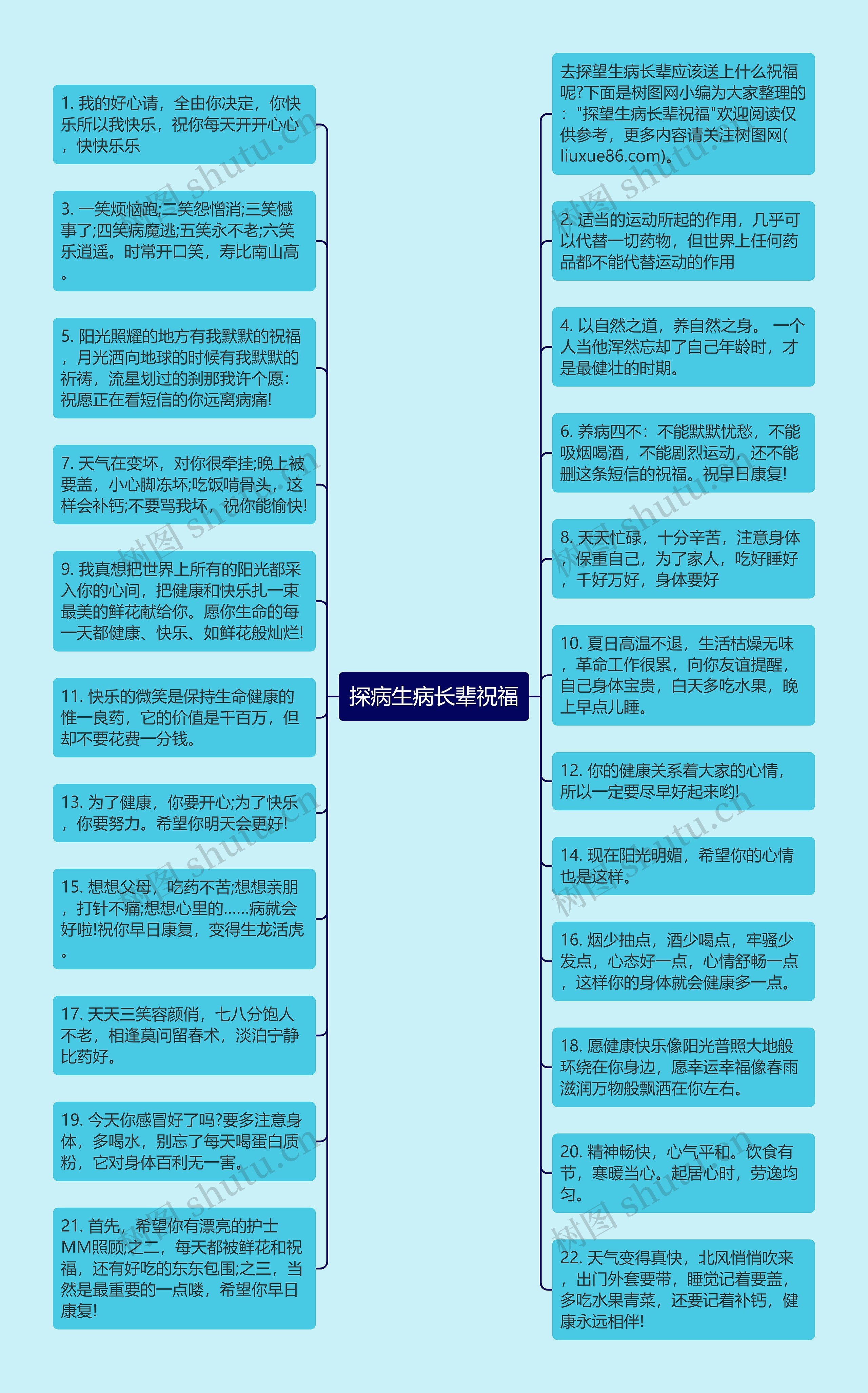 探病生病长辈祝福思维导图