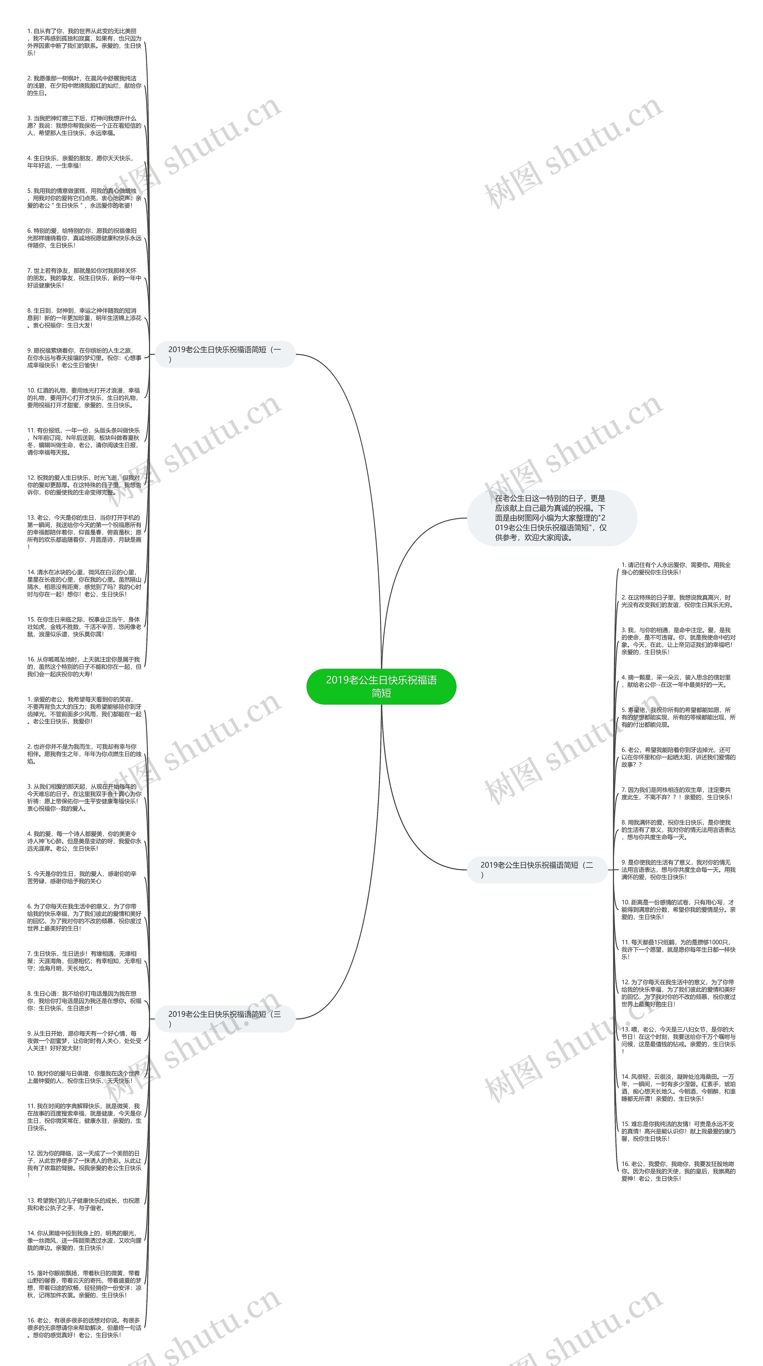 2019老公生日快乐祝福语简短思维导图