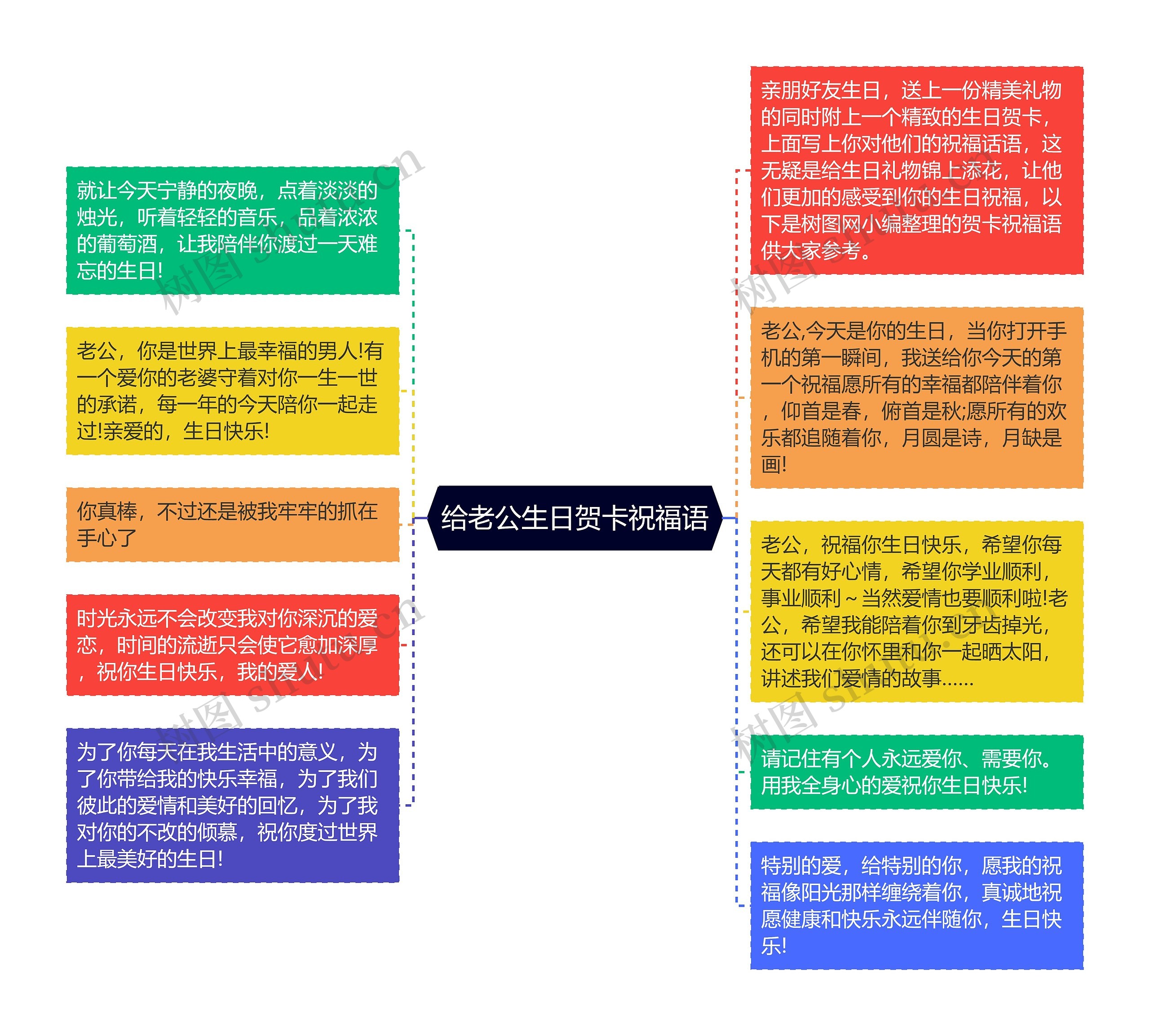 给老公生日贺卡祝福语思维导图高清图 给老公生日贺卡祝福语思维导图