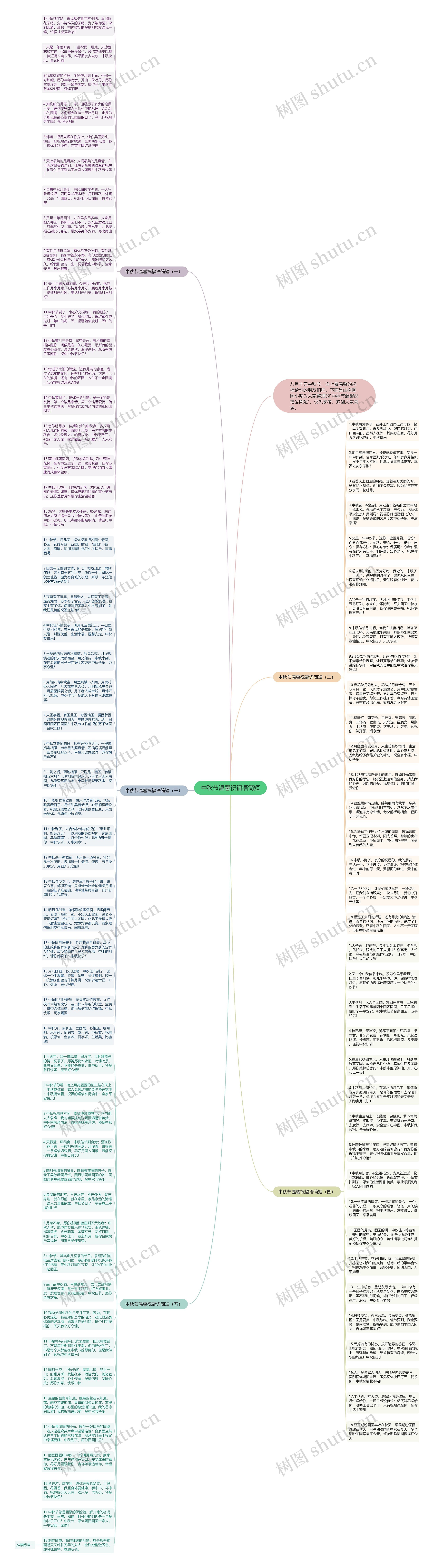 中秋节温馨祝福语简短思维导图