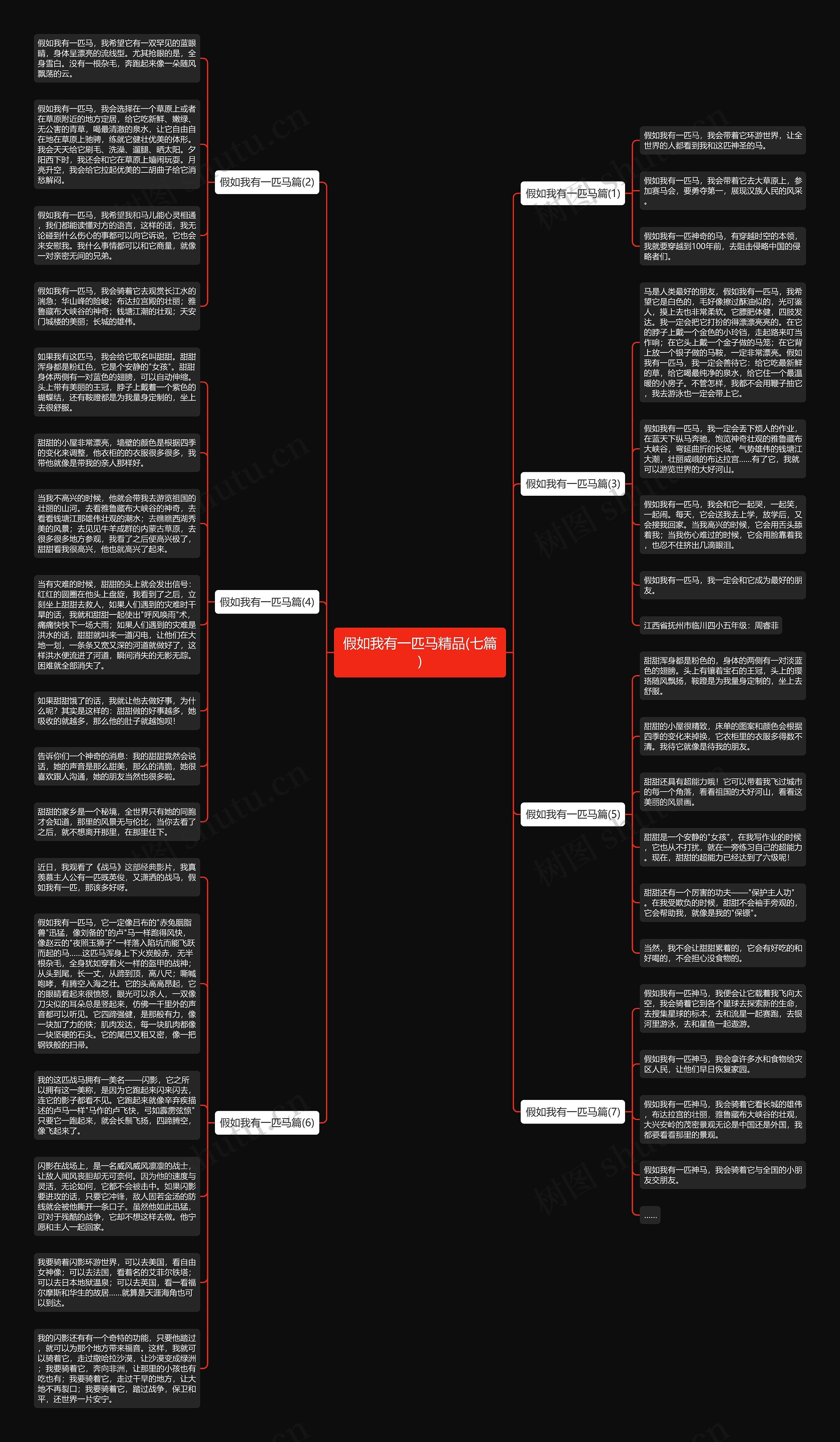 假如我有一匹马精品(七篇)思维导图