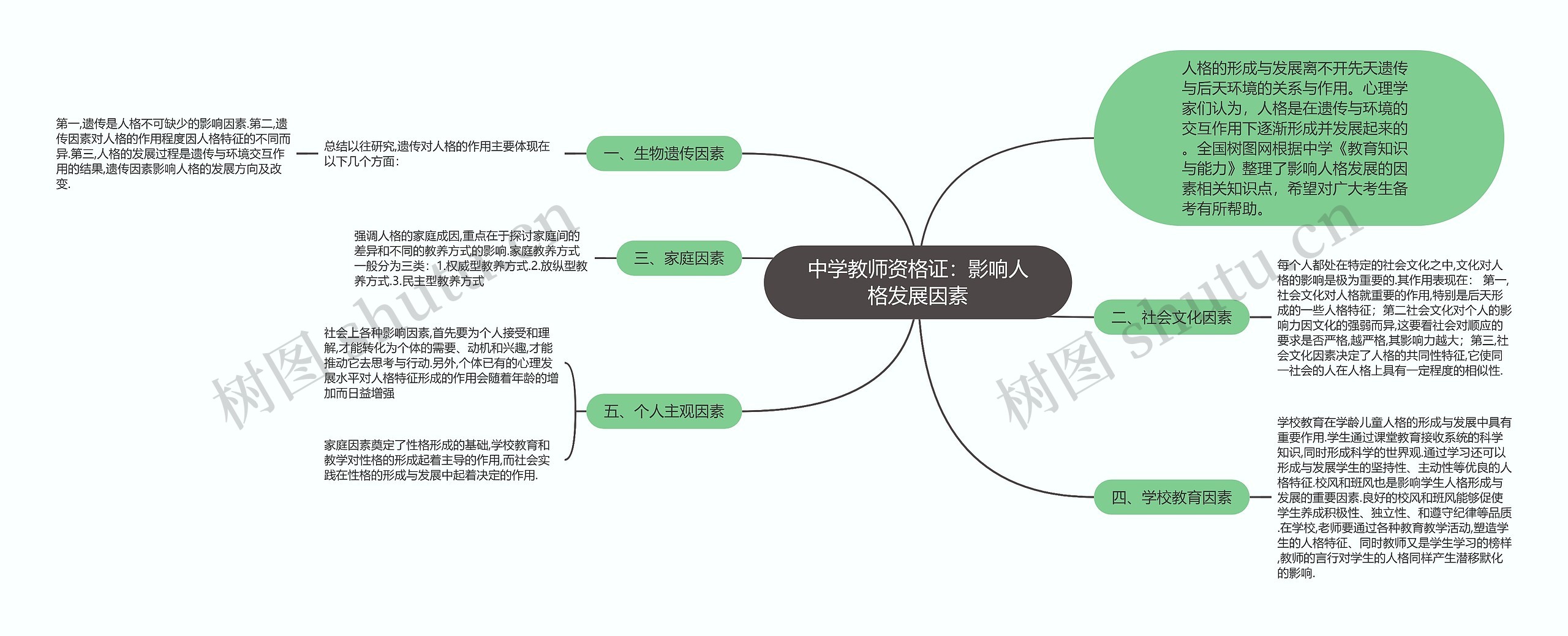 中学教师资格证：影响人格发展因素思维导图