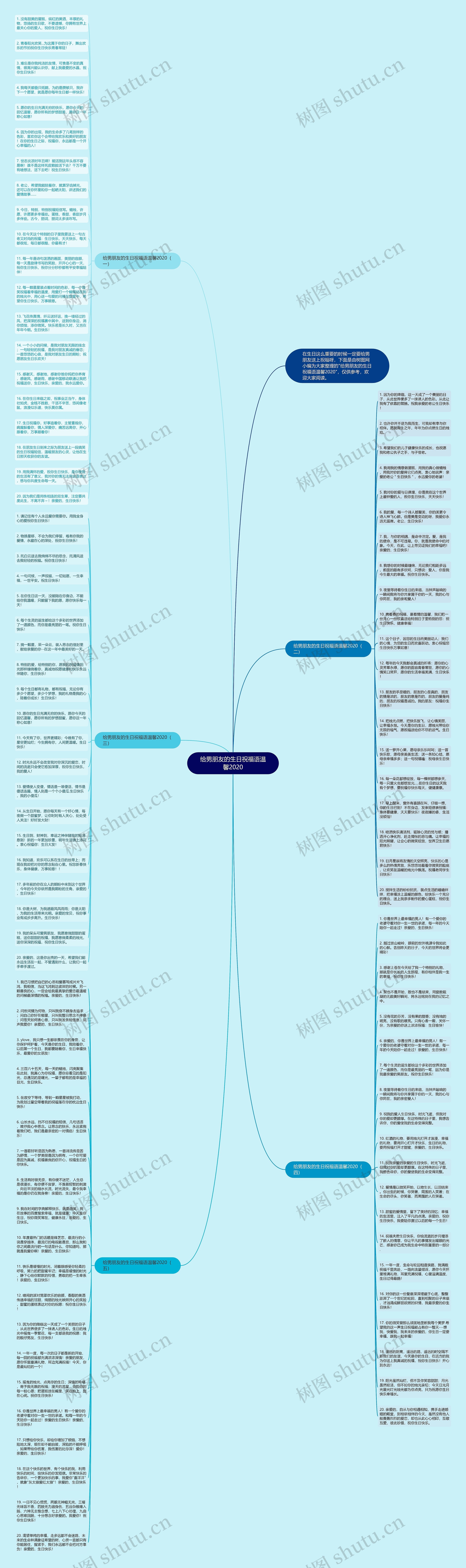 给男朋友的生日祝福语温馨2020思维导图
