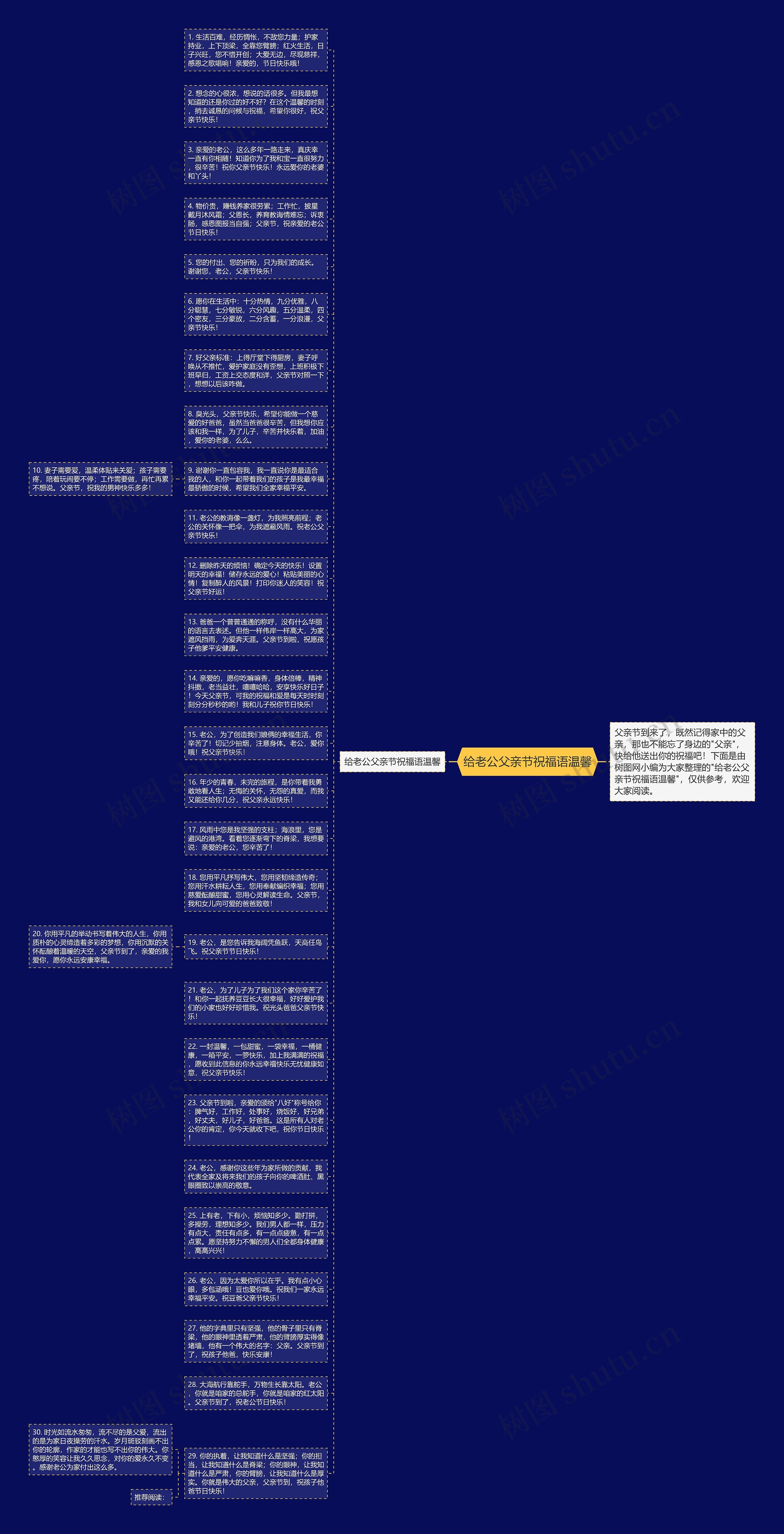 给老公父亲节祝福语温馨思维导图
