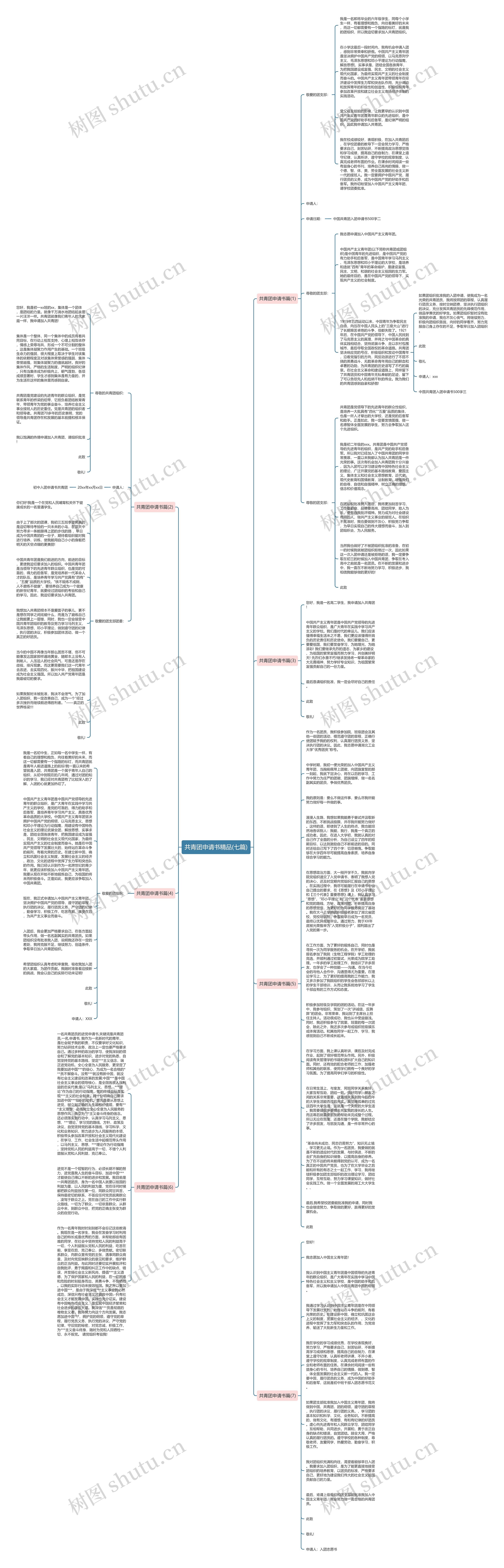 共青团申请书精品(七篇)思维导图