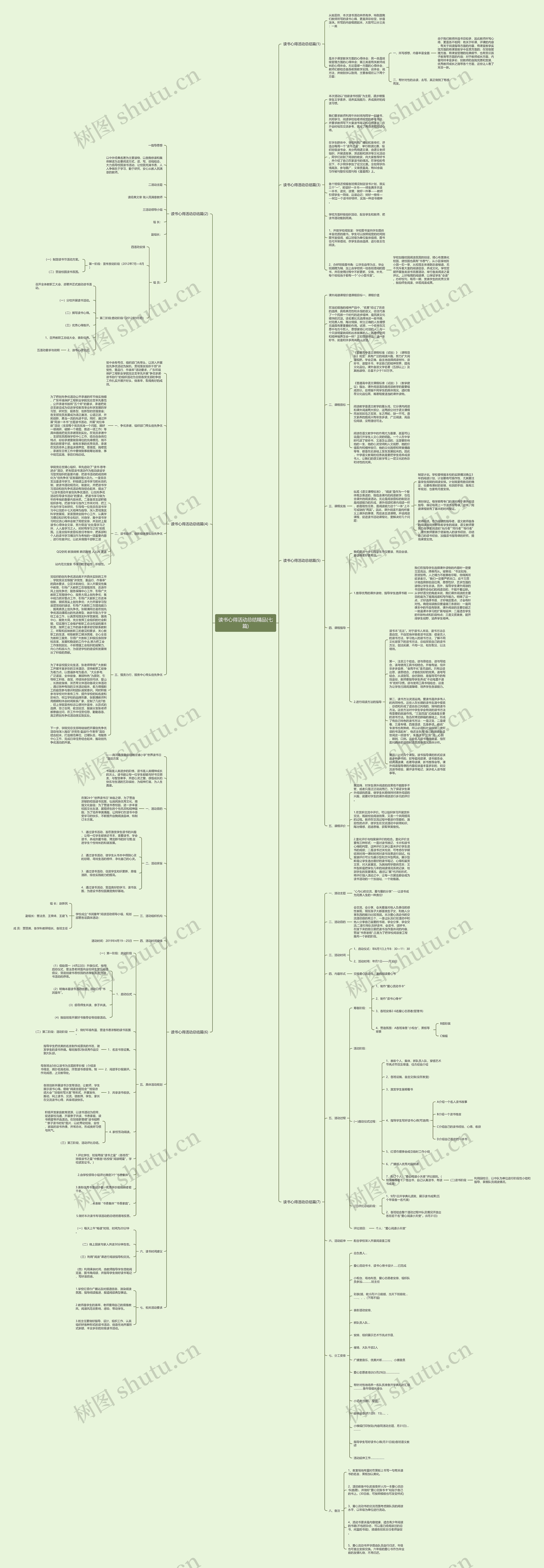 读书心得活动总结精品(七篇)思维导图