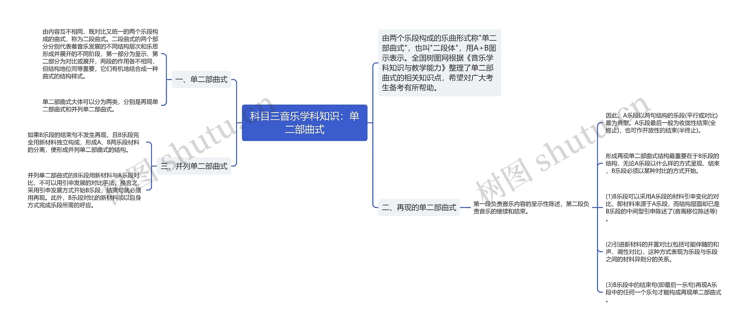 科目三音乐学科知识：单二部曲式