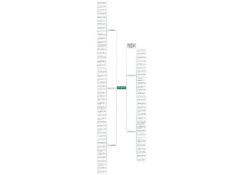 2019端午节给下属的祝福语思维导图